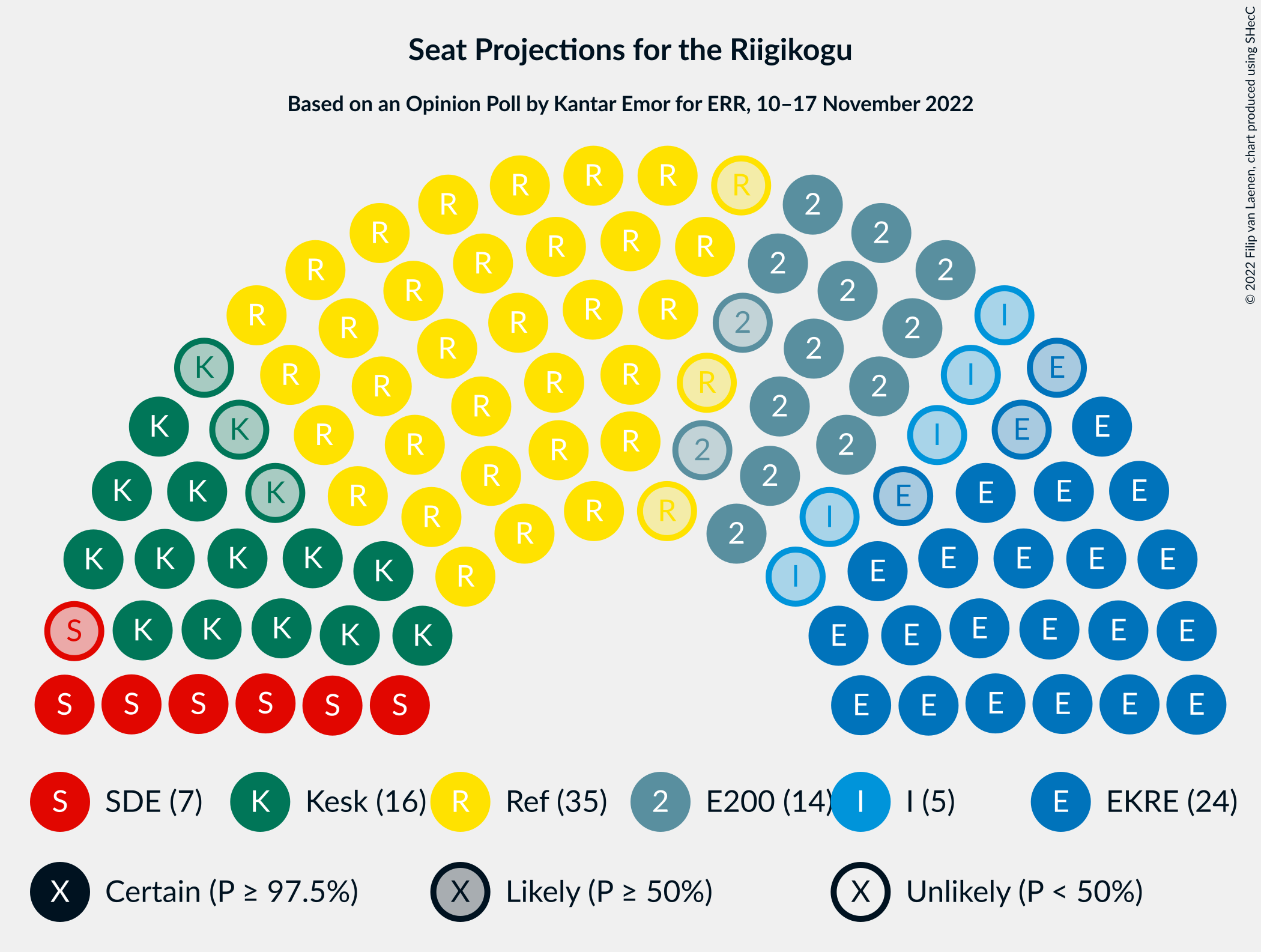 Graph with seating plan not yet produced