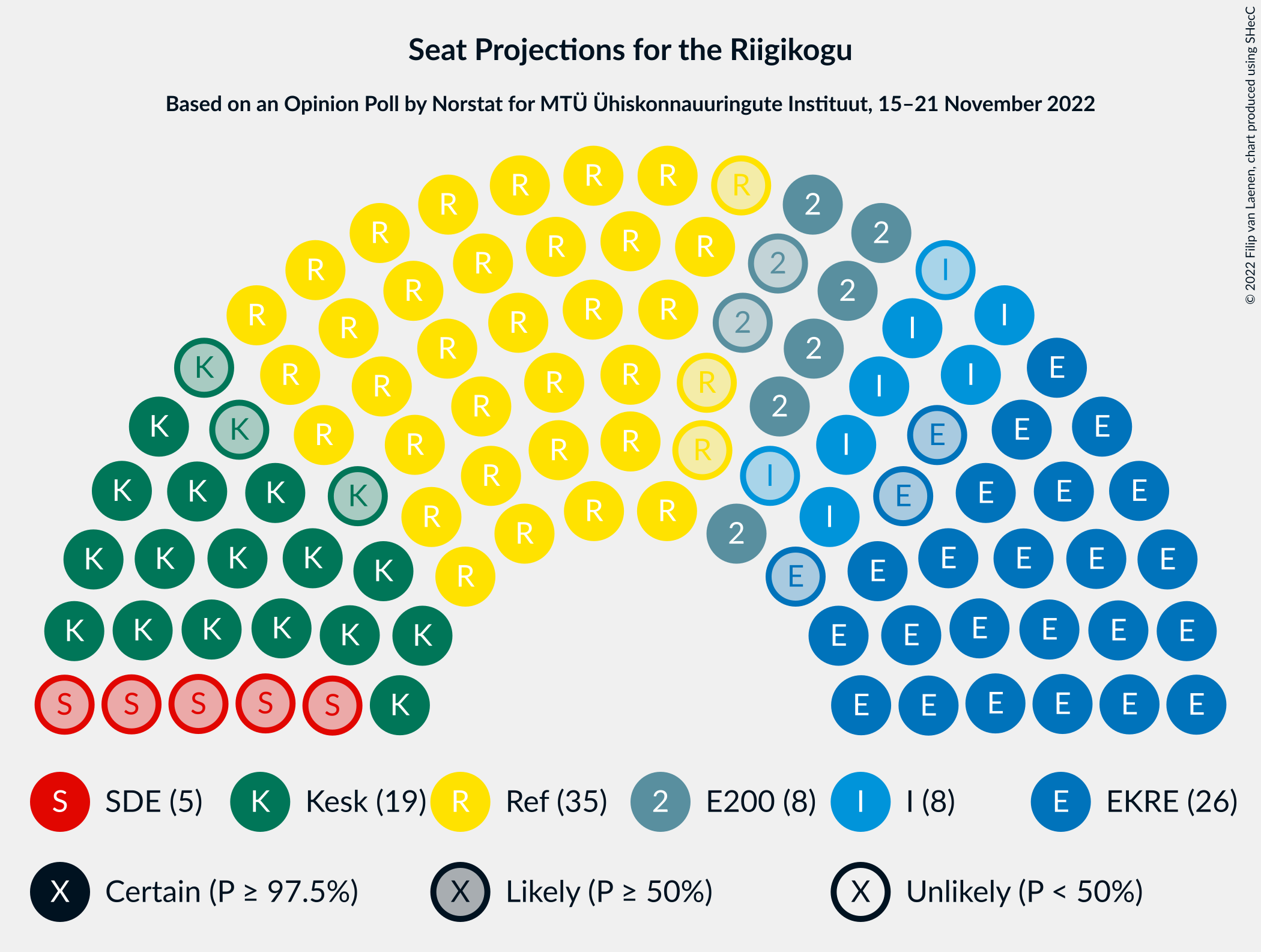 Graph with seating plan not yet produced