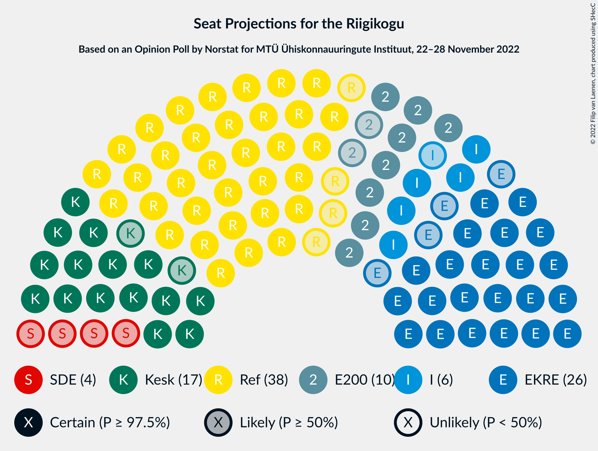 Graph with seating plan not yet produced