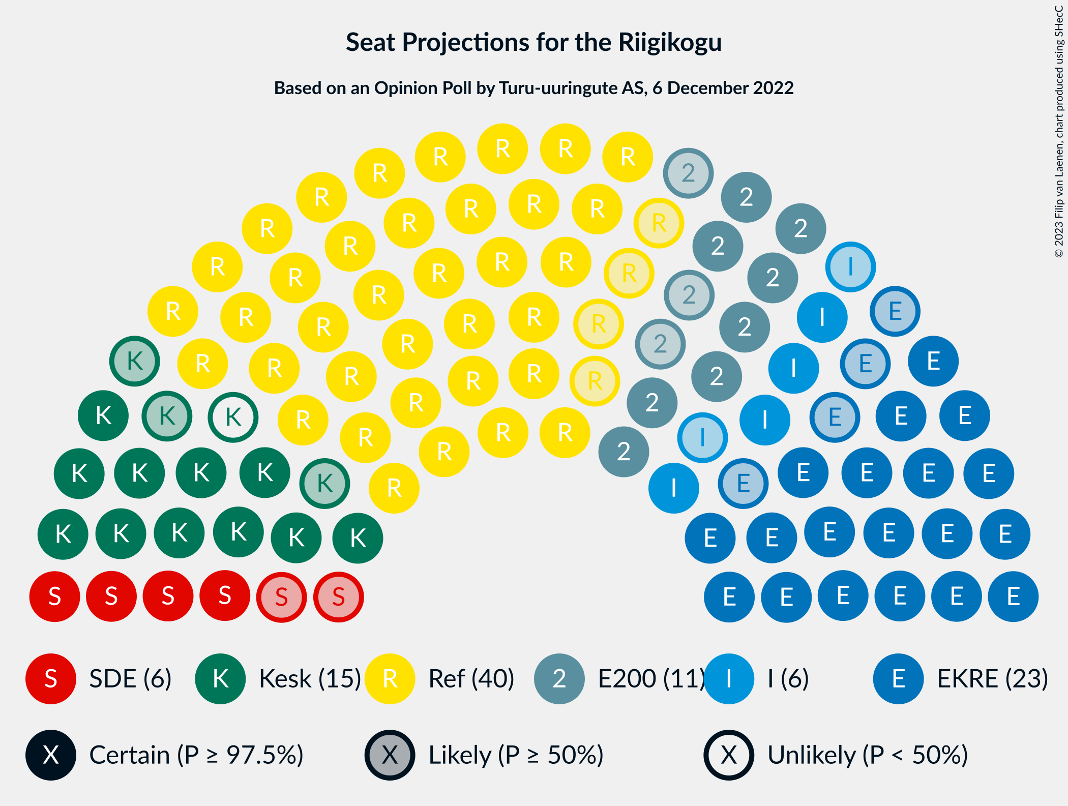 Graph with seating plan not yet produced