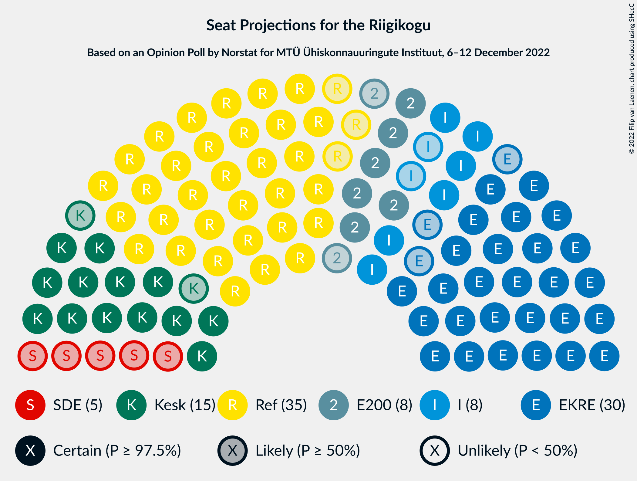 Graph with seating plan not yet produced