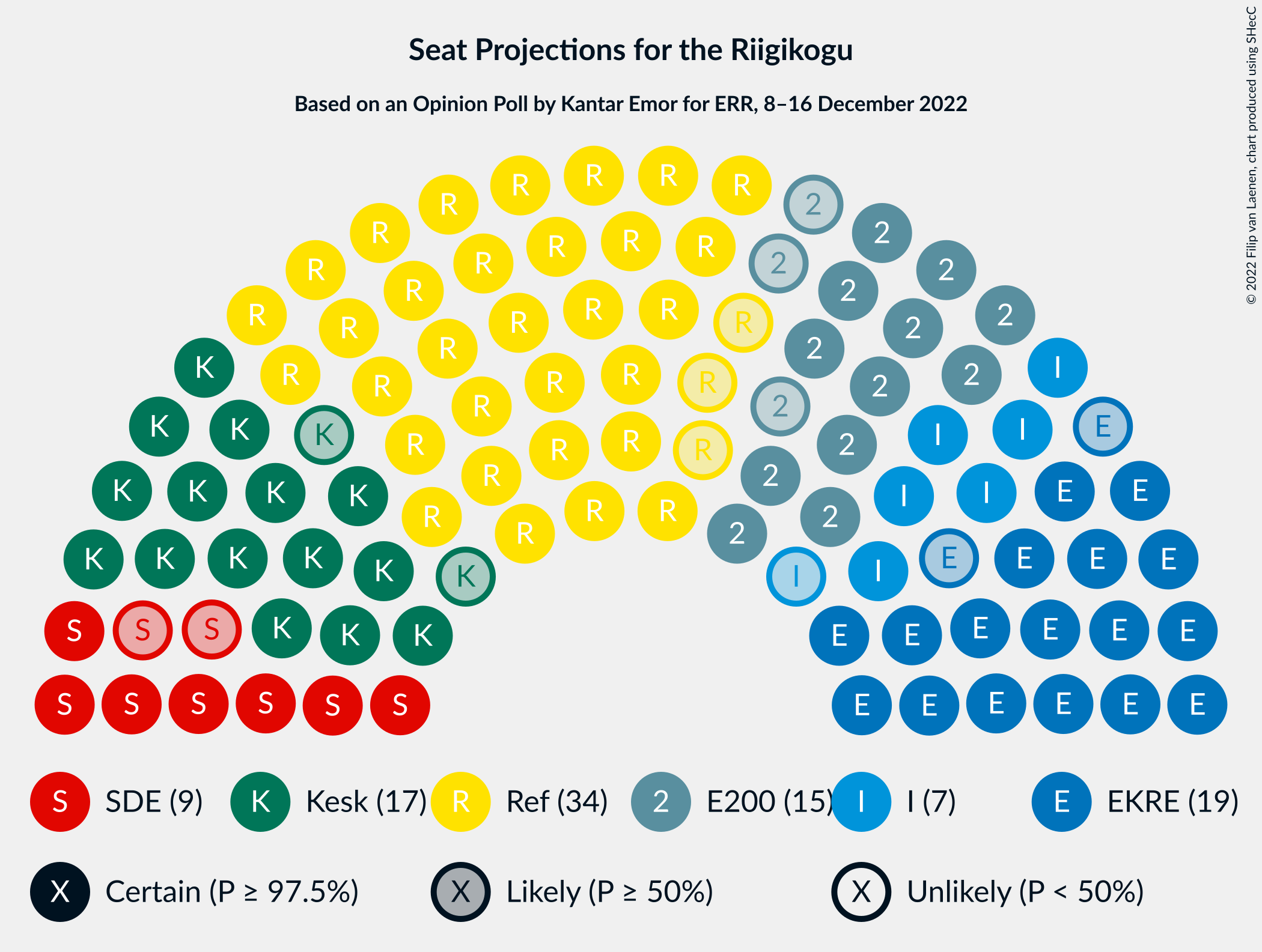 Graph with seating plan not yet produced