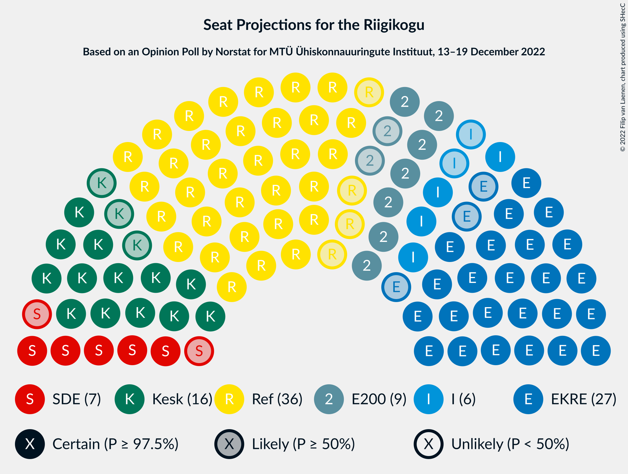 Graph with seating plan not yet produced