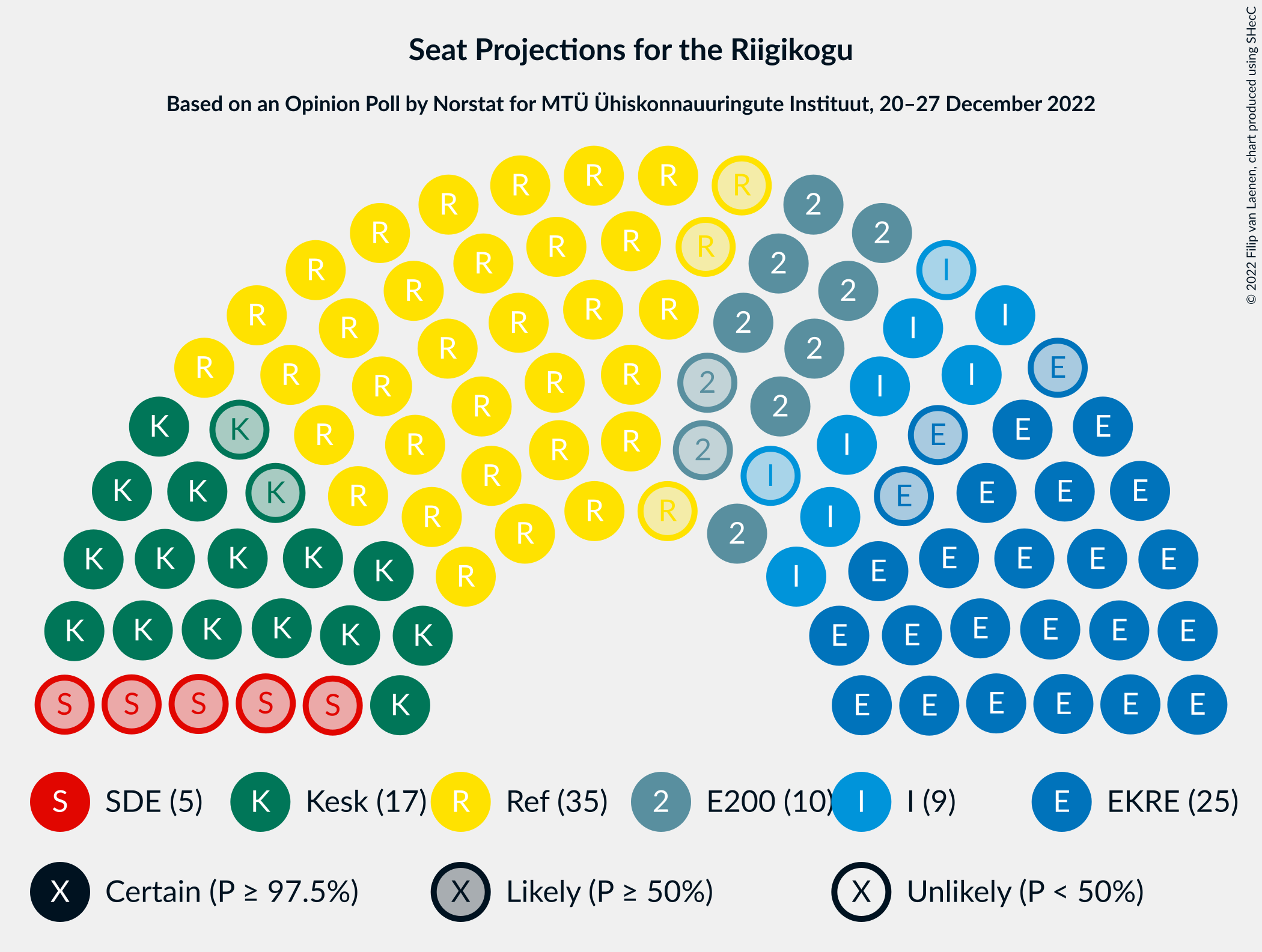 Graph with seating plan not yet produced