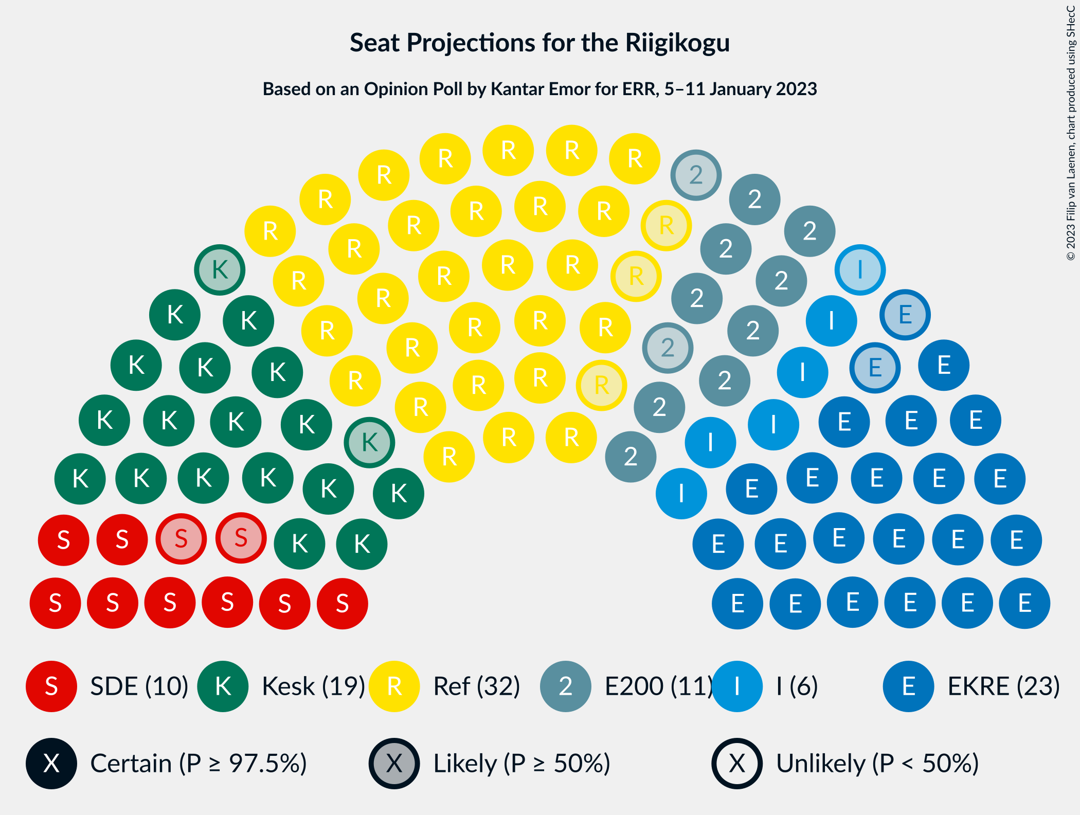 Graph with seating plan not yet produced