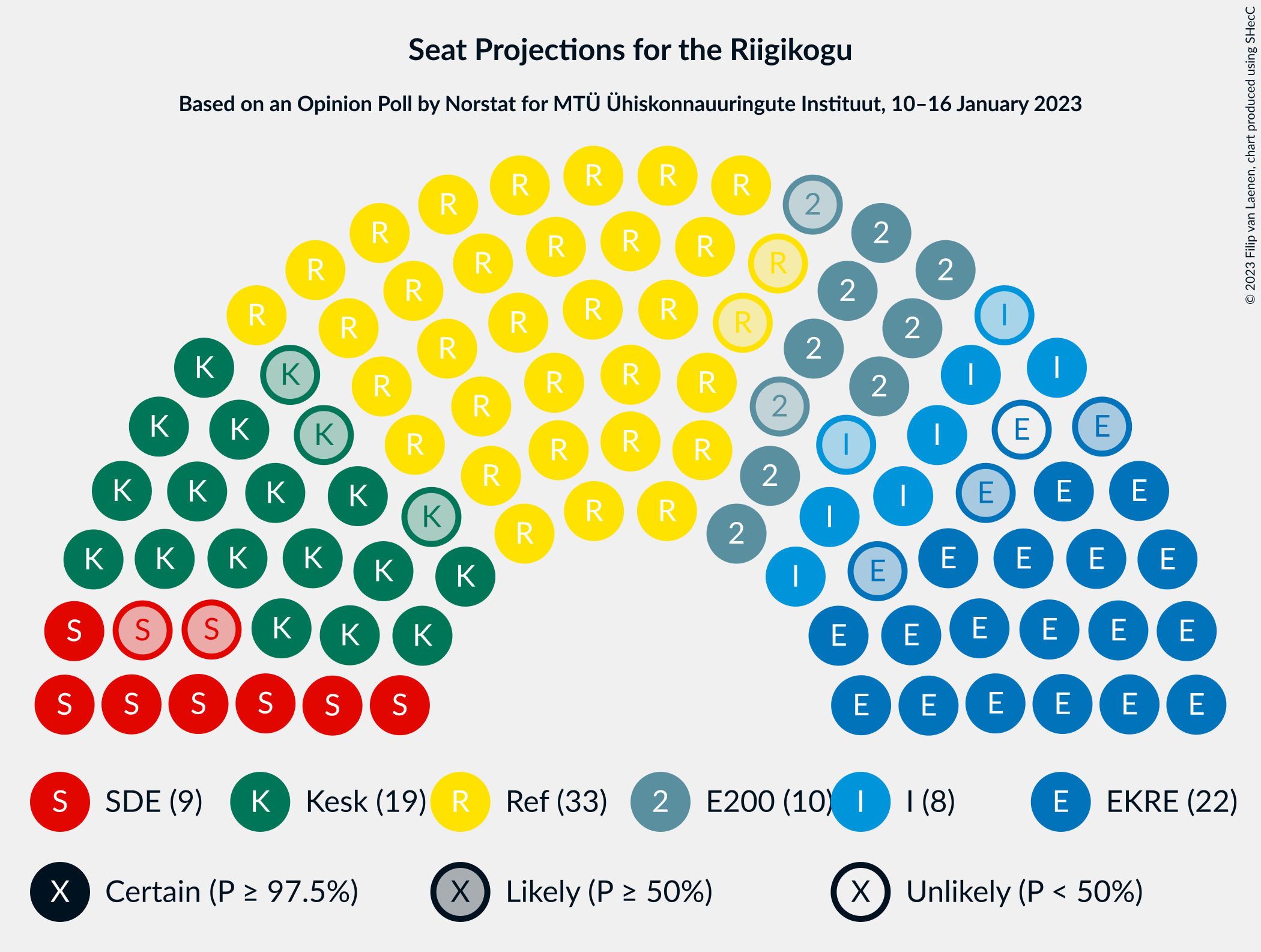 Graph with seating plan not yet produced