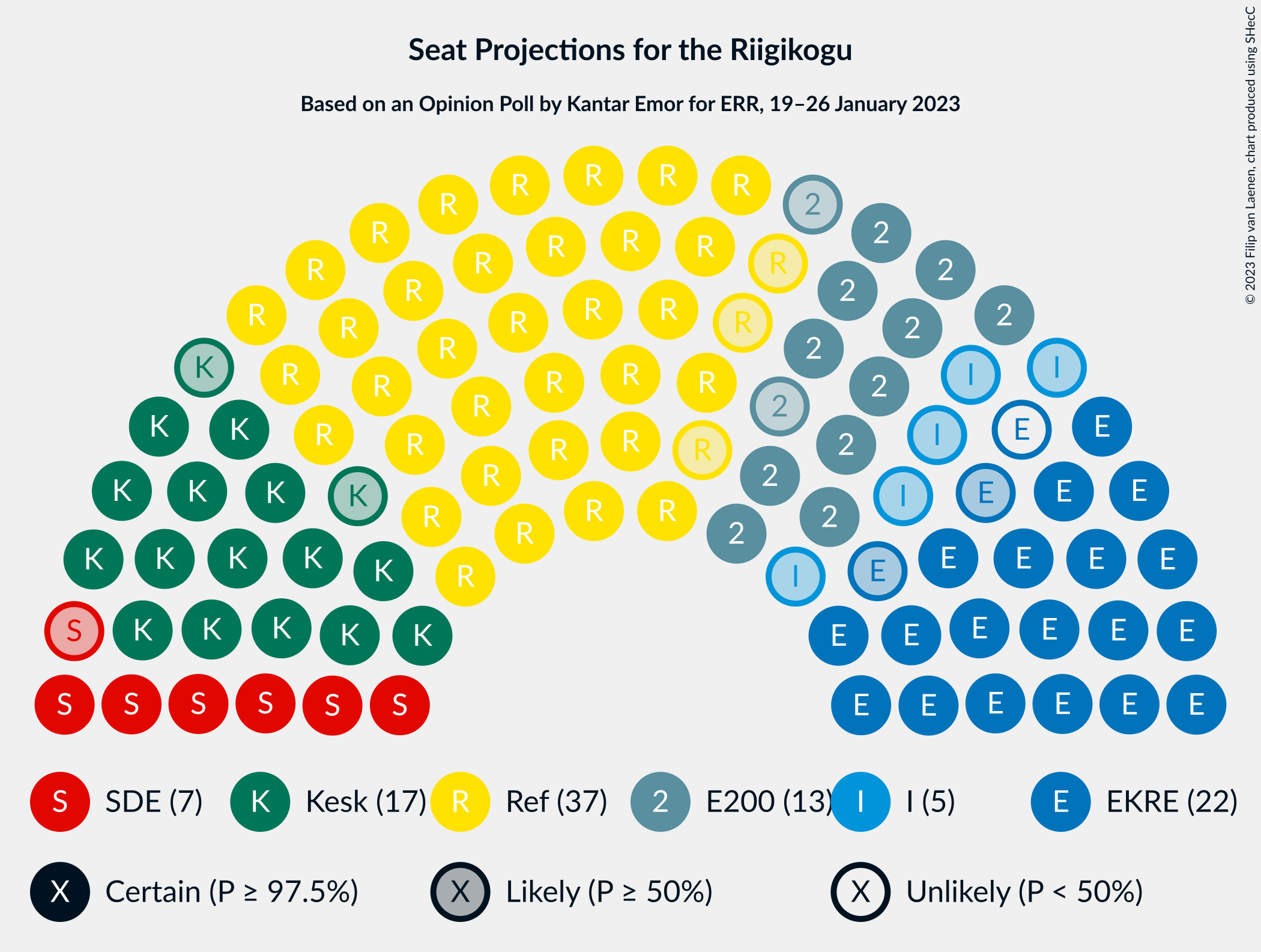 Graph with seating plan not yet produced