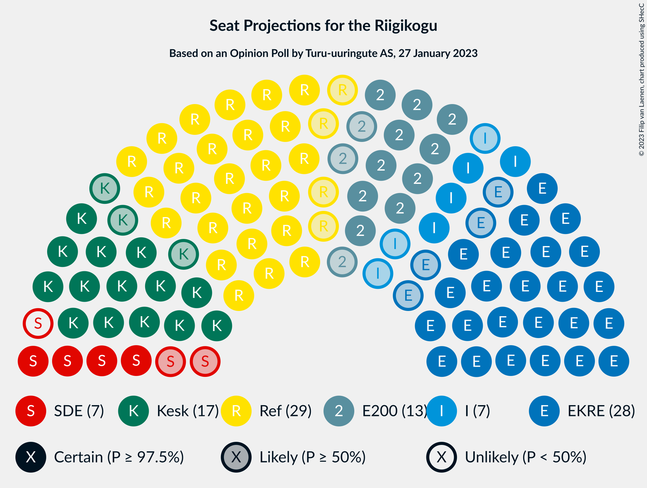 Graph with seating plan not yet produced