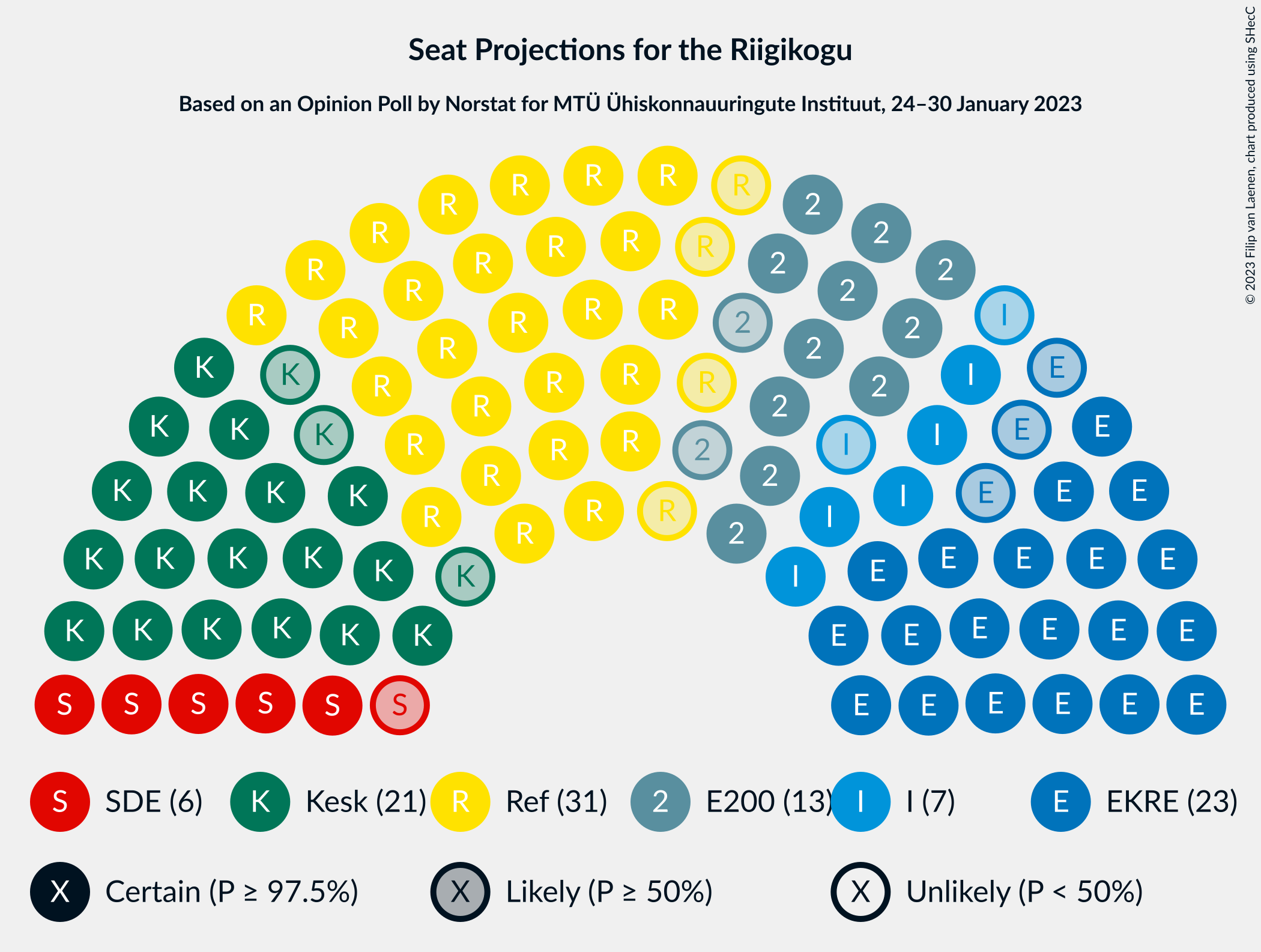 Graph with seating plan not yet produced