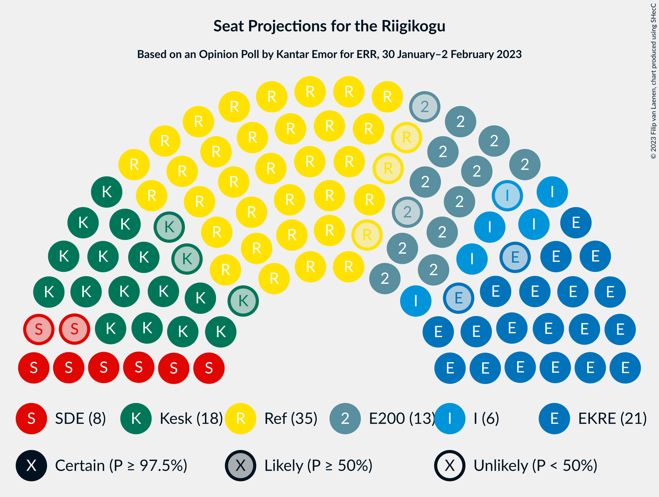 Graph with seating plan not yet produced