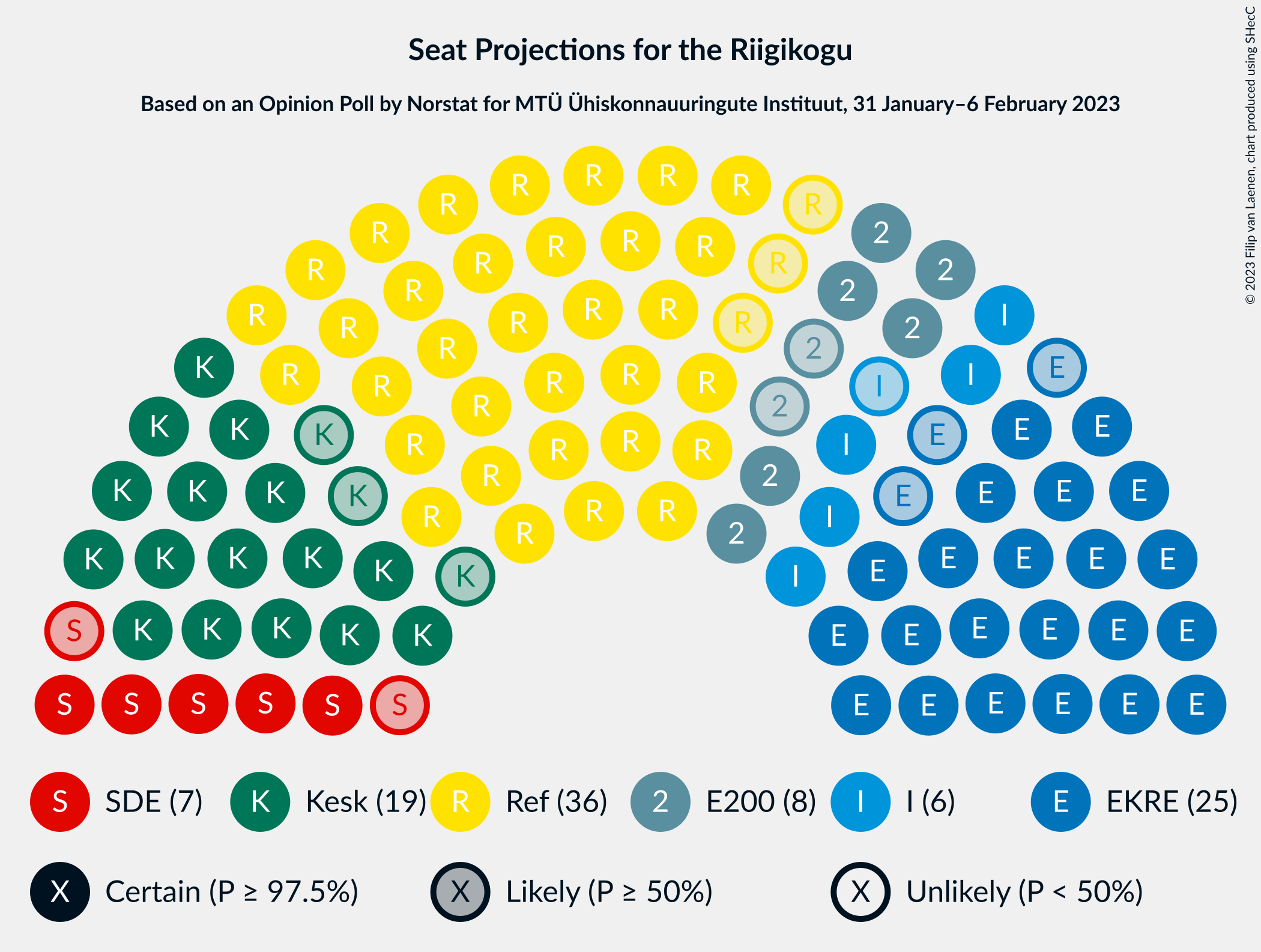 Graph with seating plan not yet produced