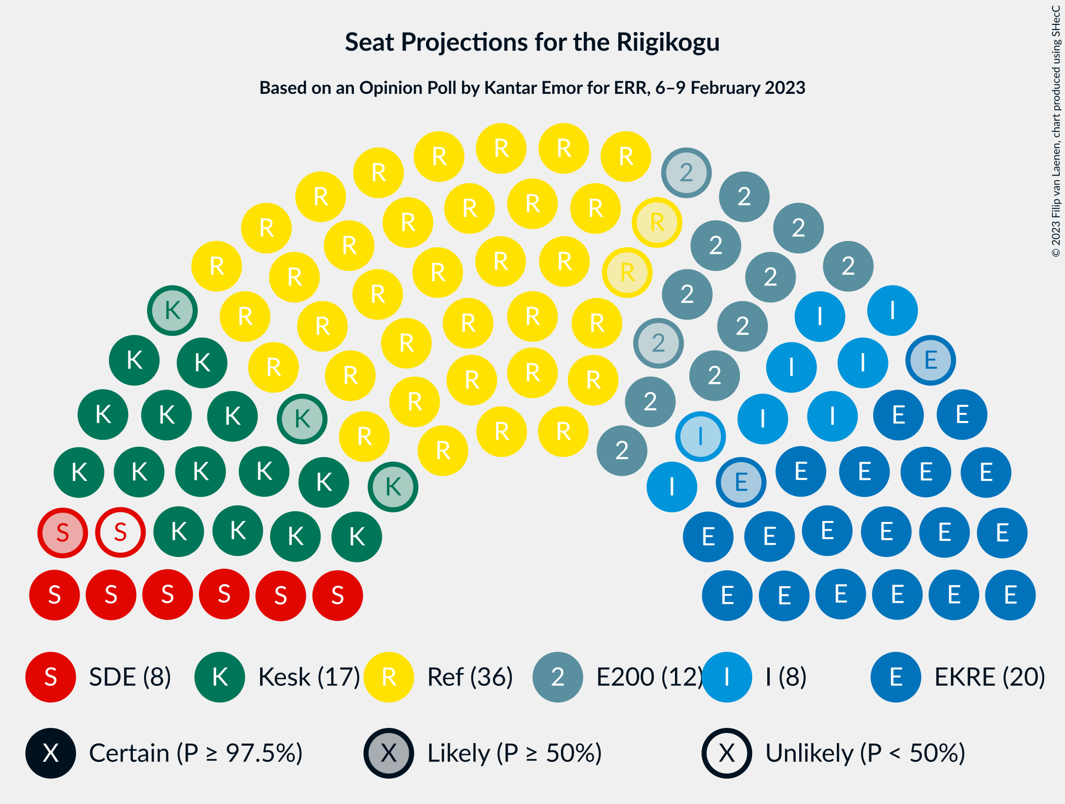 Graph with seating plan not yet produced