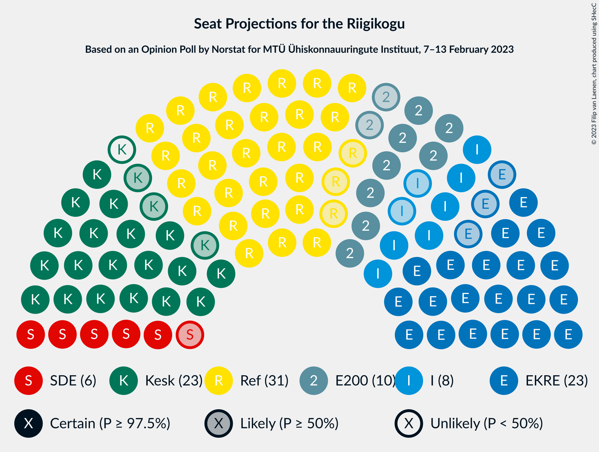 Graph with seating plan not yet produced