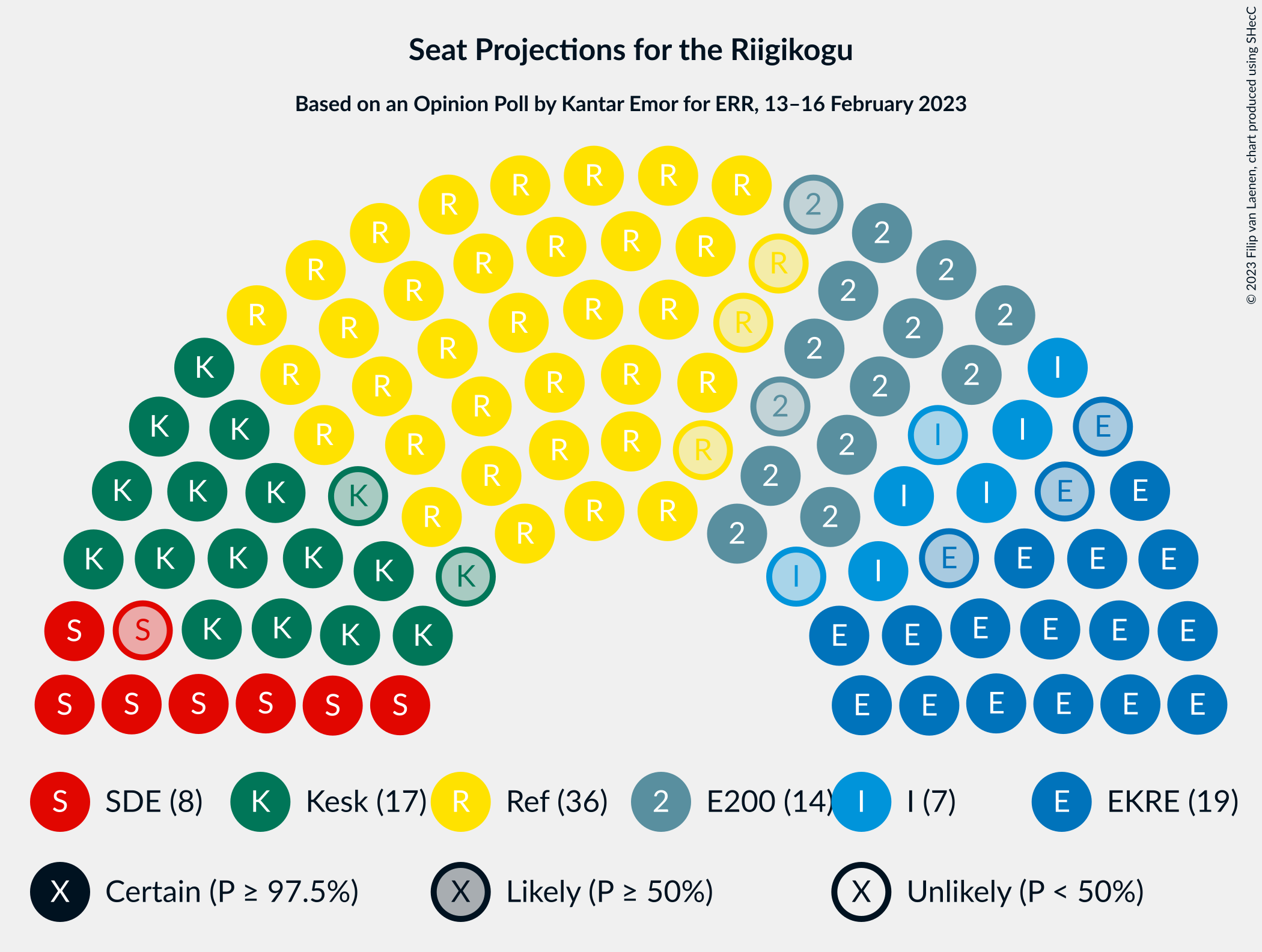 Graph with seating plan not yet produced