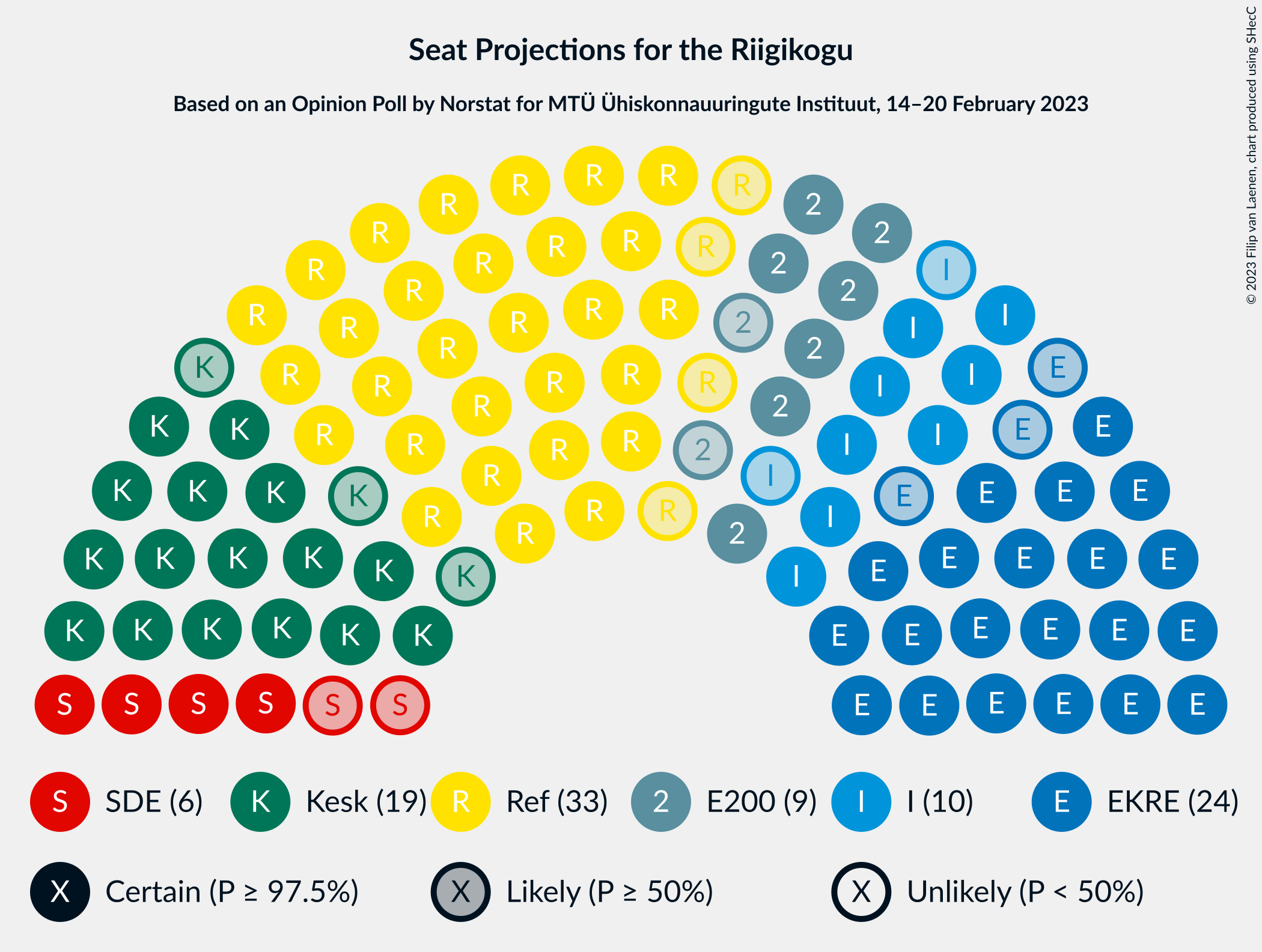 Graph with seating plan not yet produced