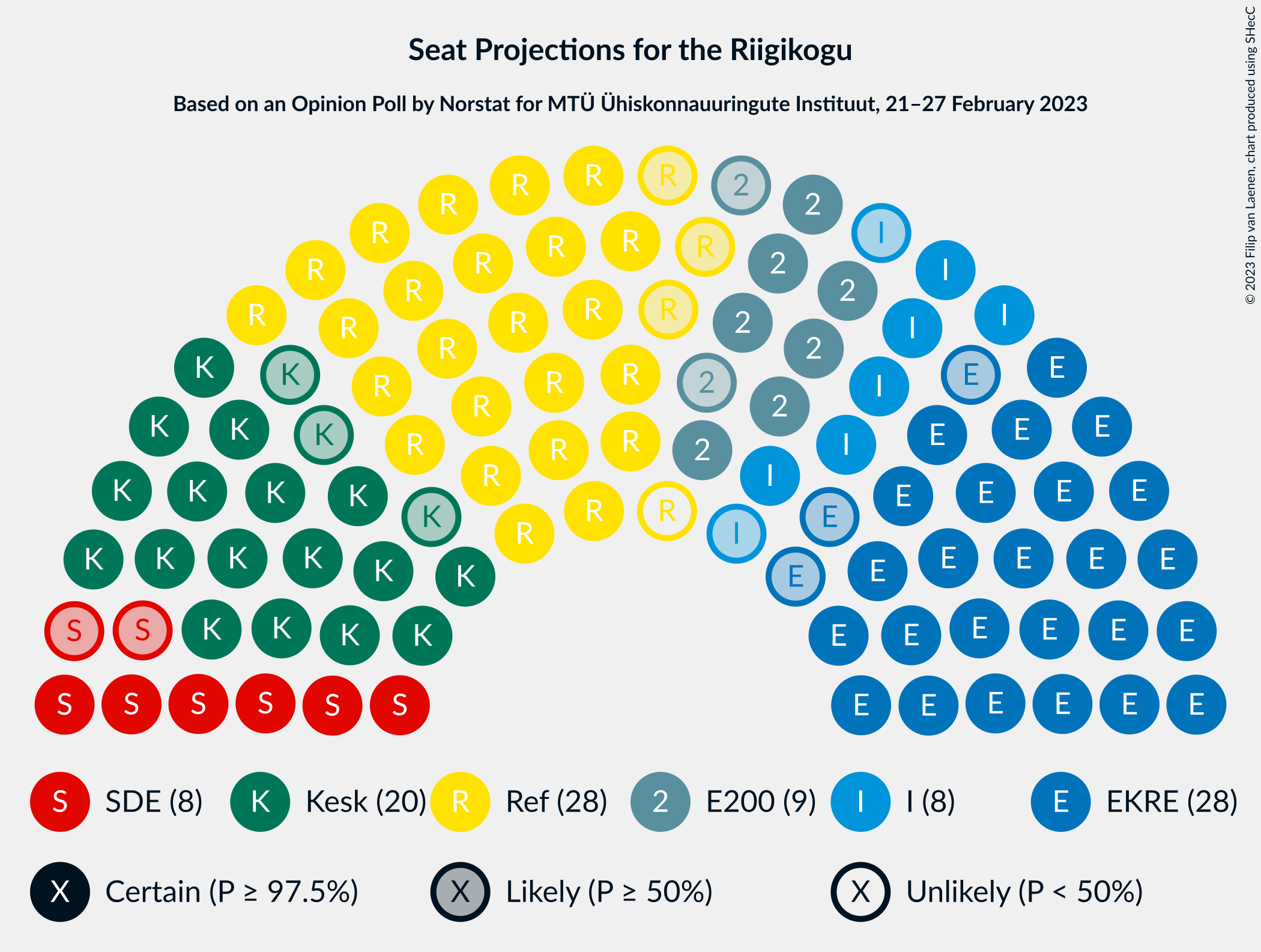 Graph with seating plan not yet produced