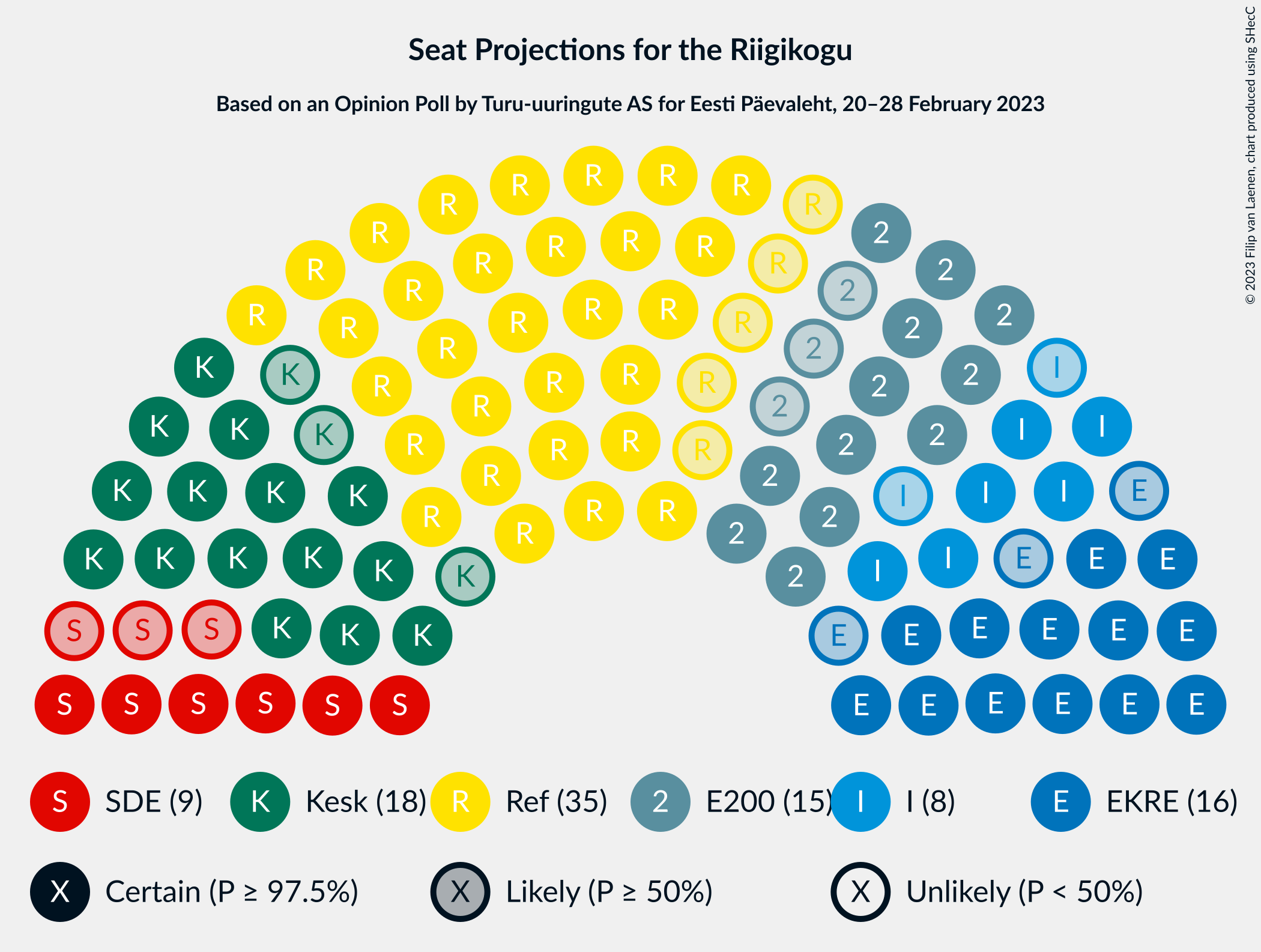 Graph with seating plan not yet produced