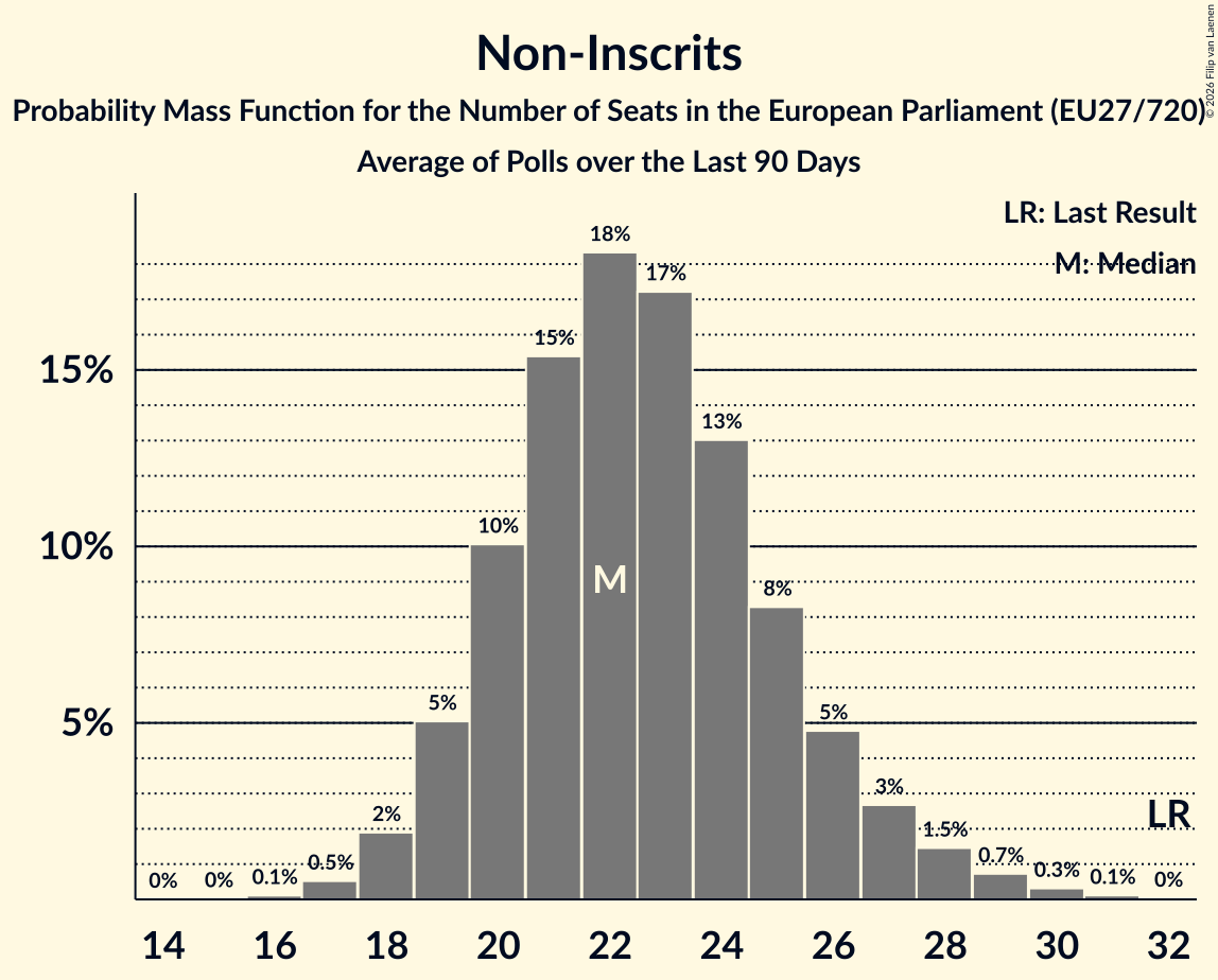 Seats Probability Mass Function Graph with seats probability mass function not yet produced