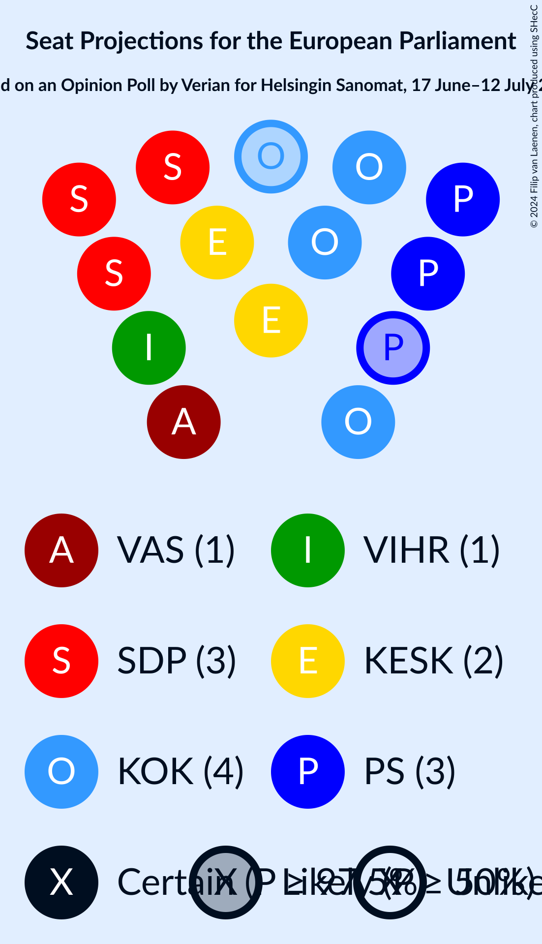 Graph with seating plan not yet produced