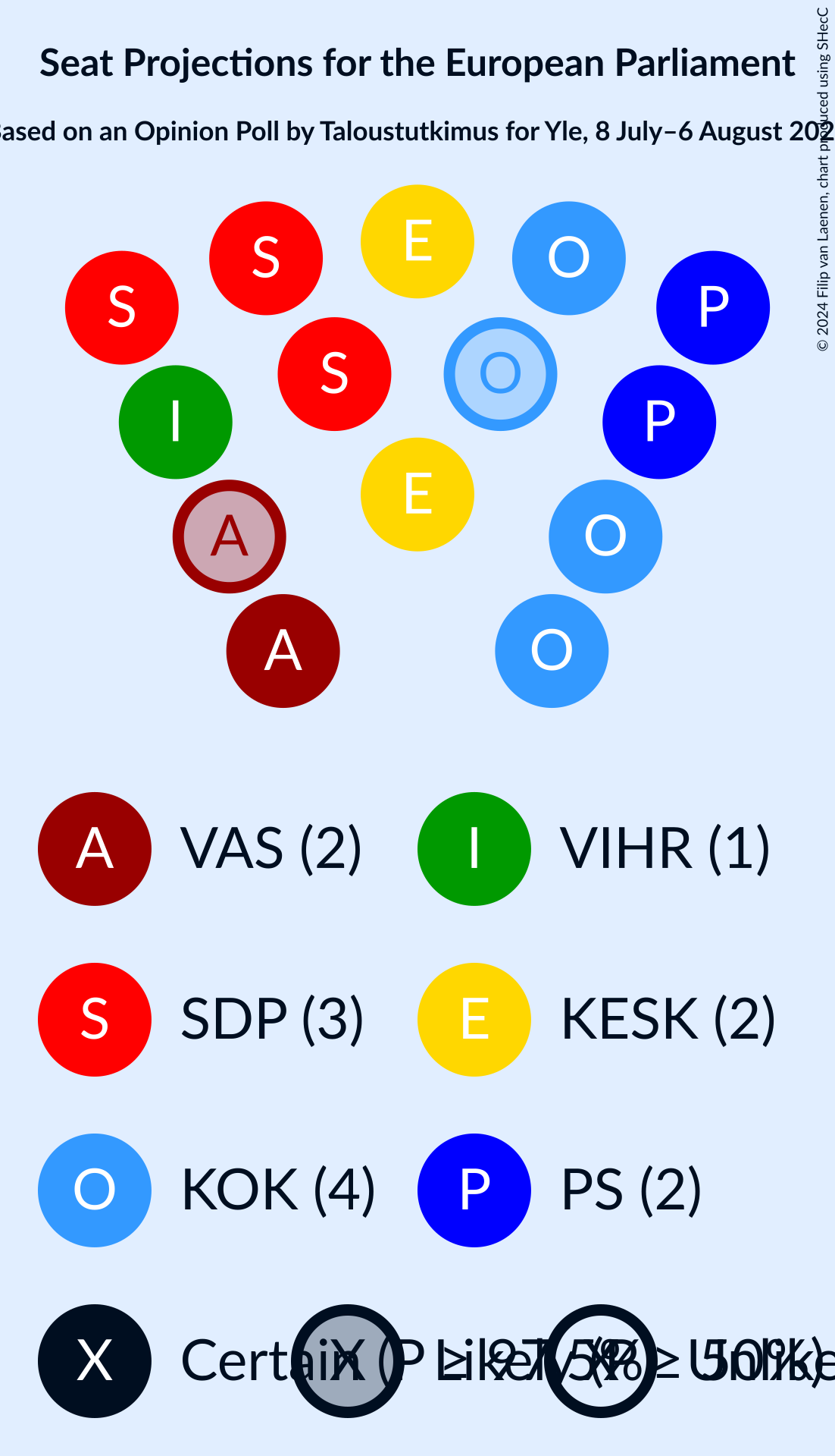 Graph with seating plan not yet produced