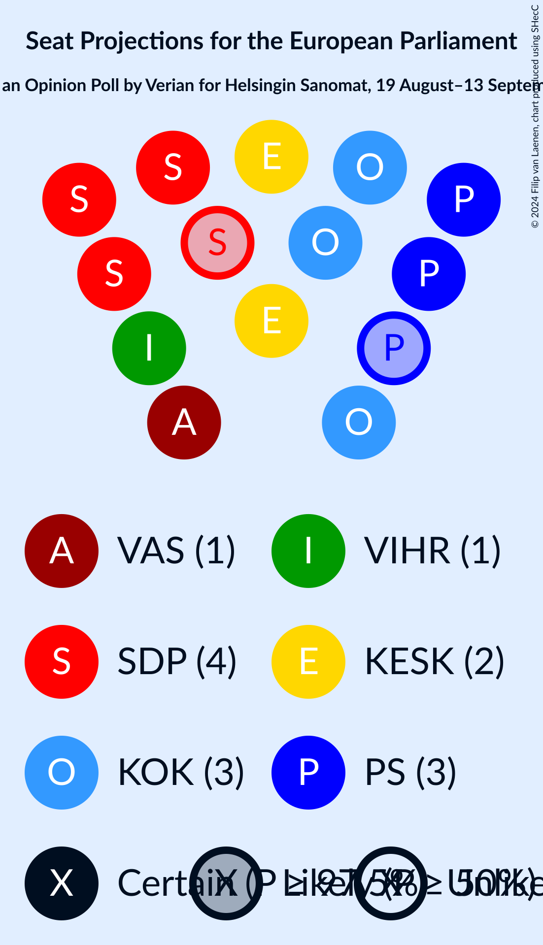 Graph with seating plan not yet produced