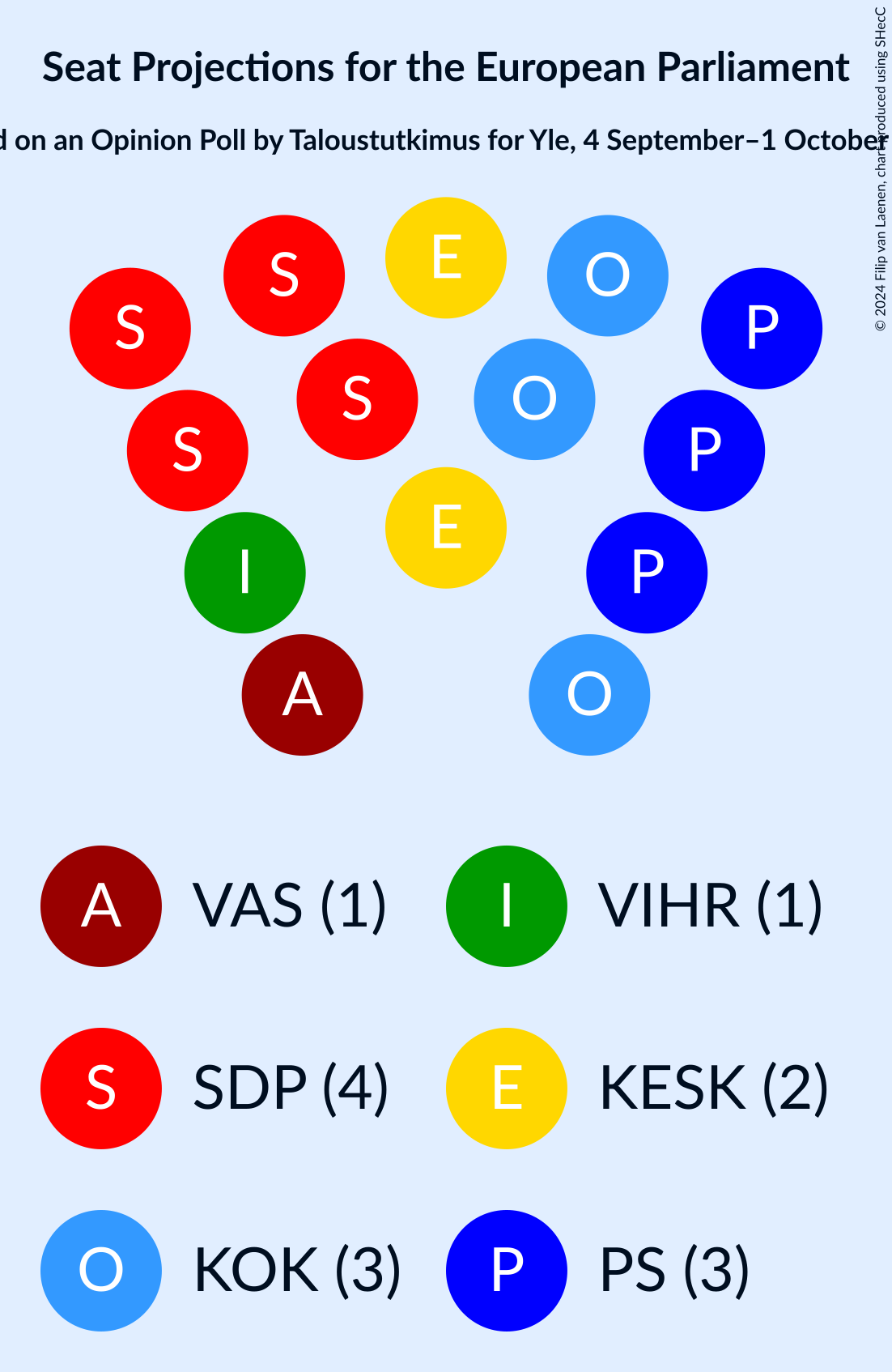 Graph with seating plan not yet produced