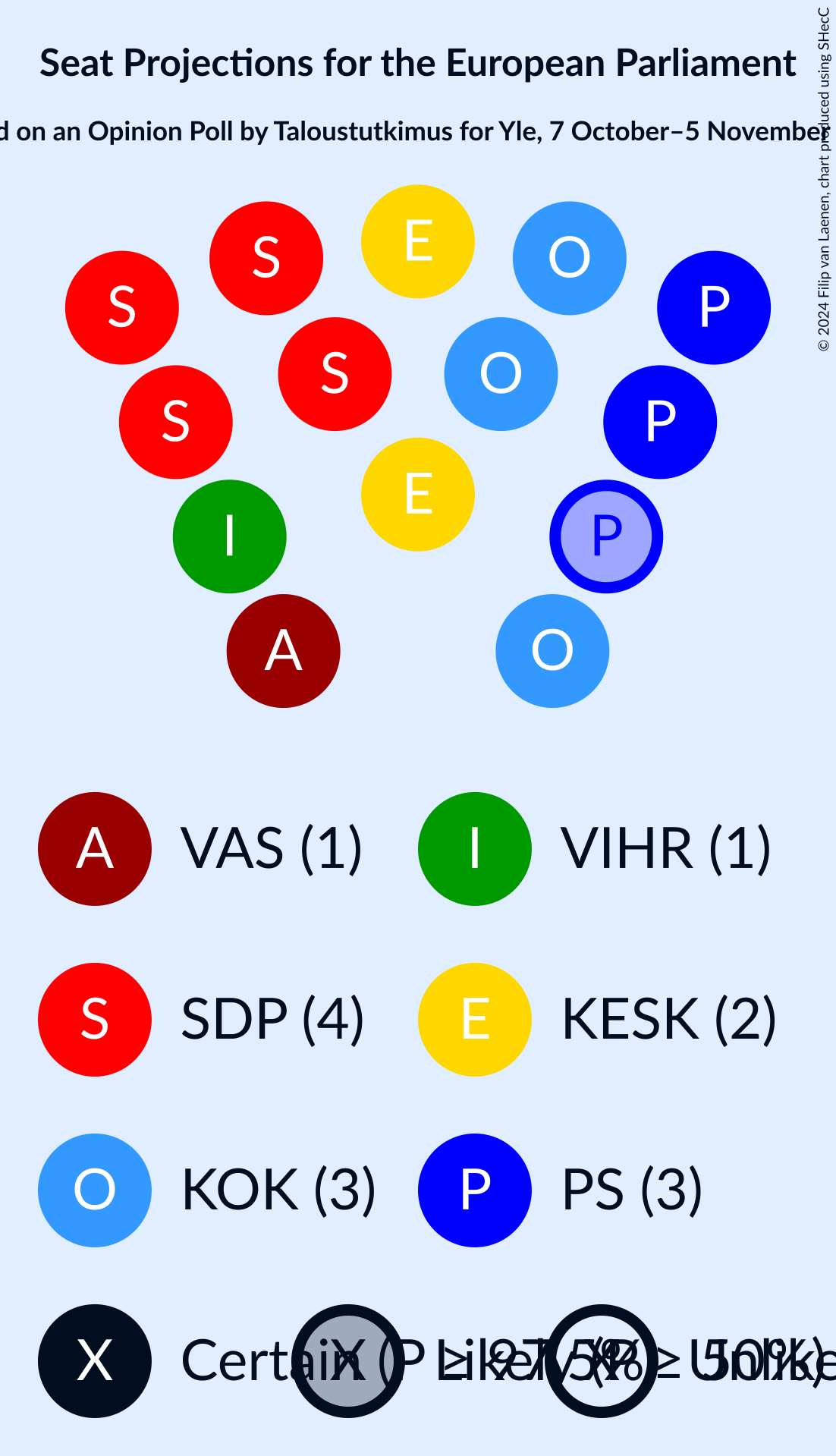 Graph with seating plan not yet produced