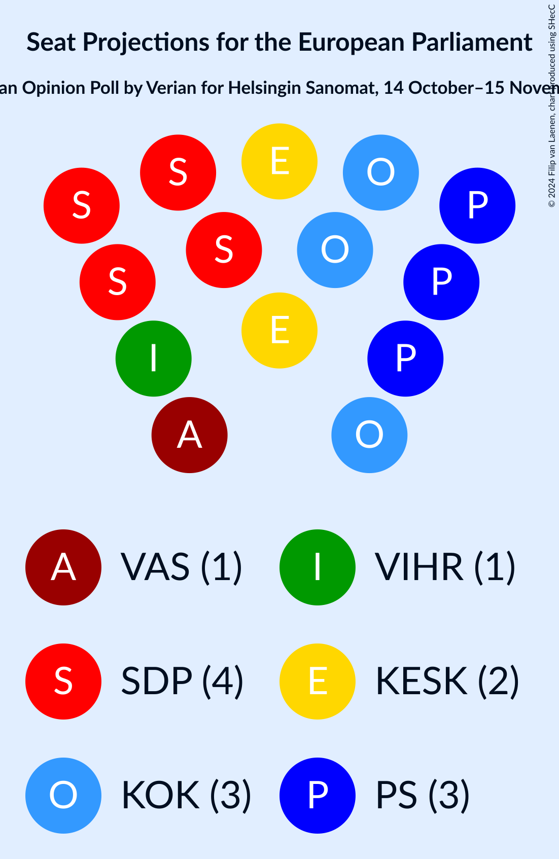 Graph with seating plan not yet produced