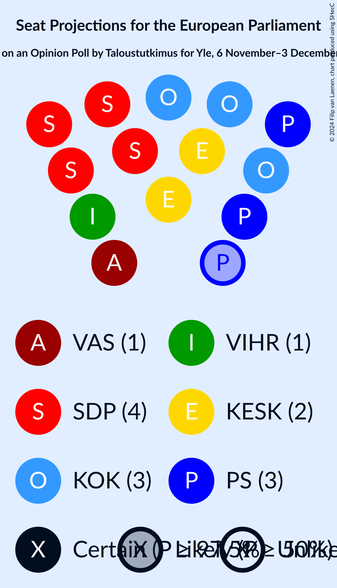 Graph with seating plan not yet produced