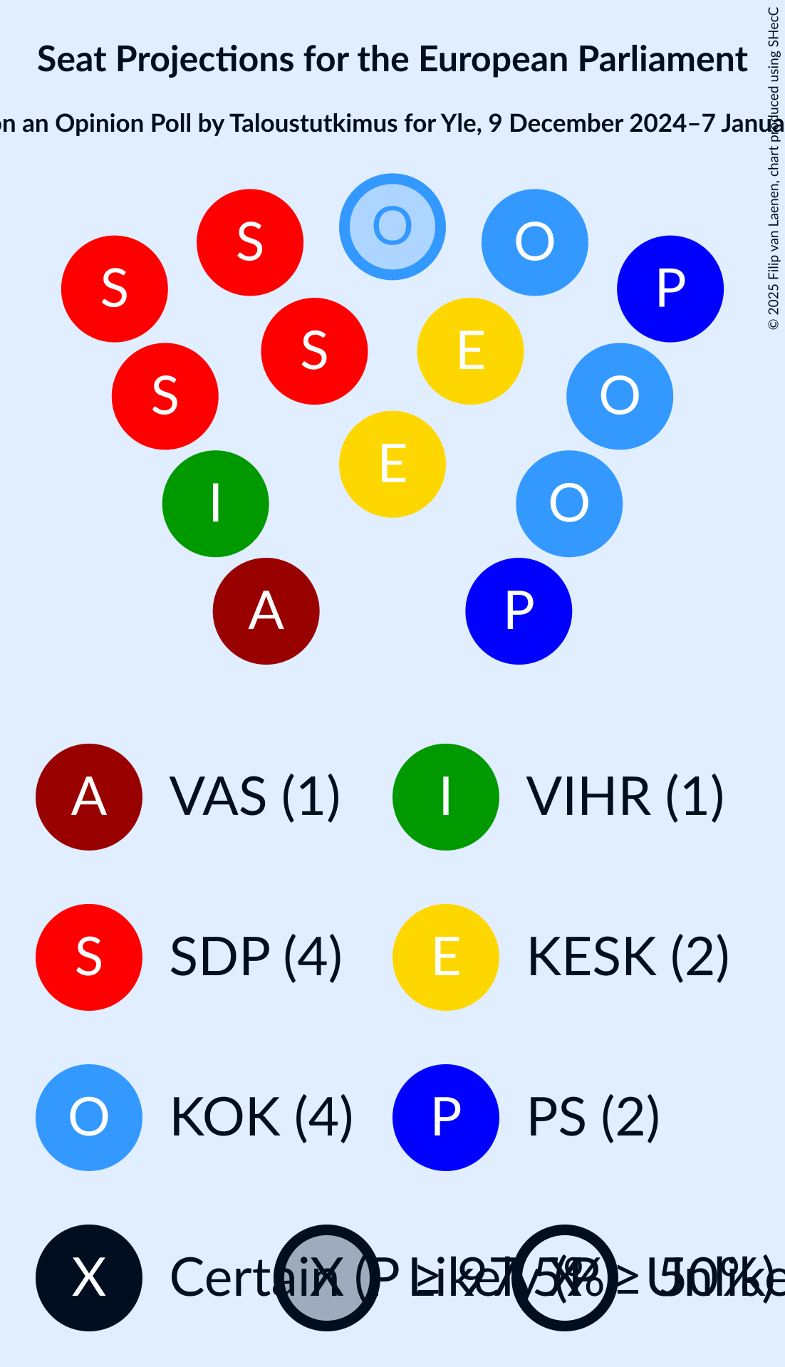 Graph with seating plan not yet produced