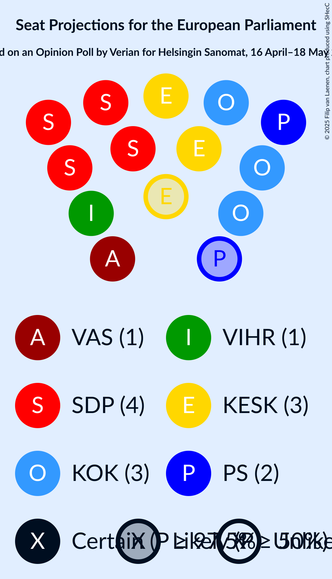 Seating Plan Graph with seating plan not yet produced
