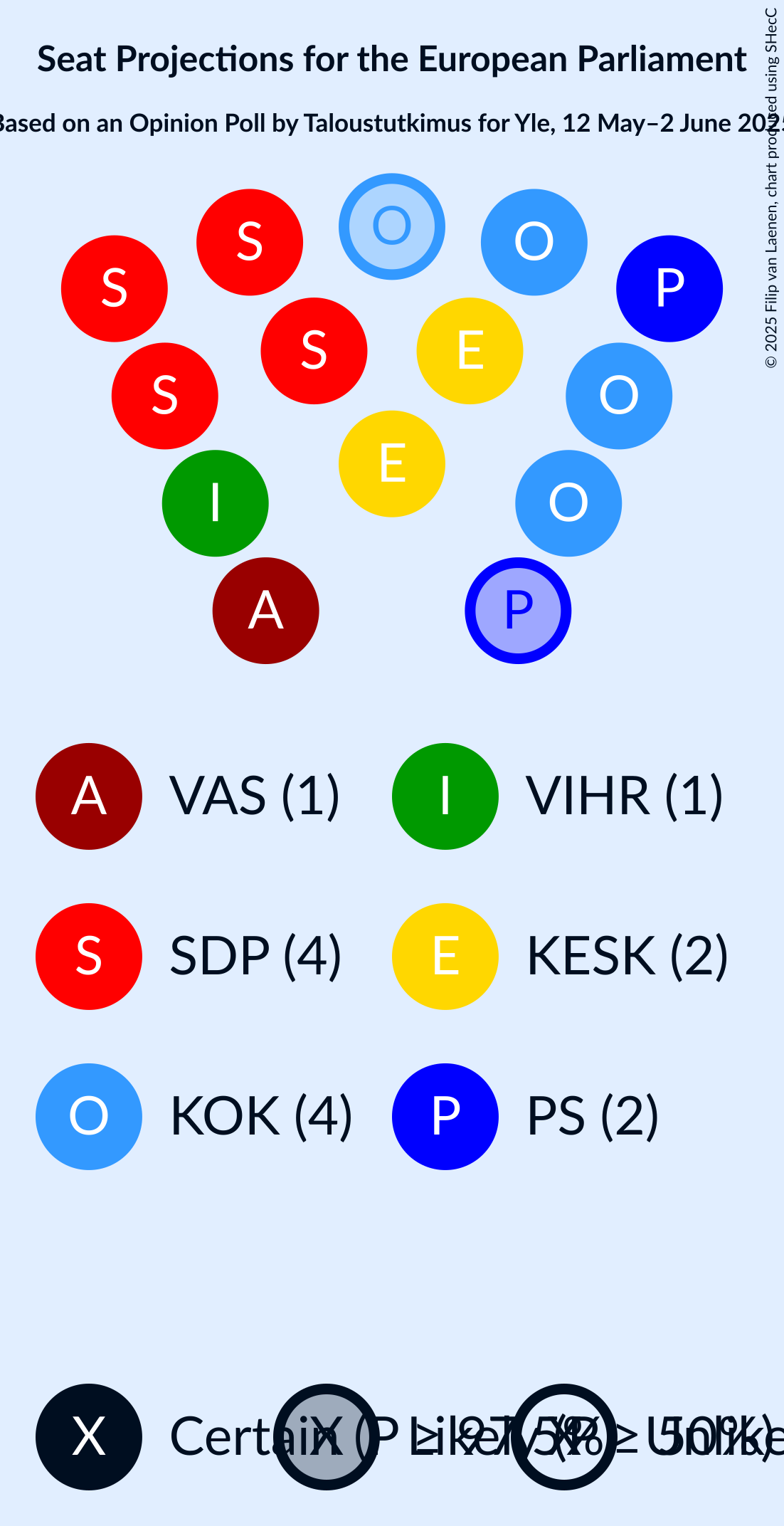 Seating Plan Graph with seating plan not yet produced
