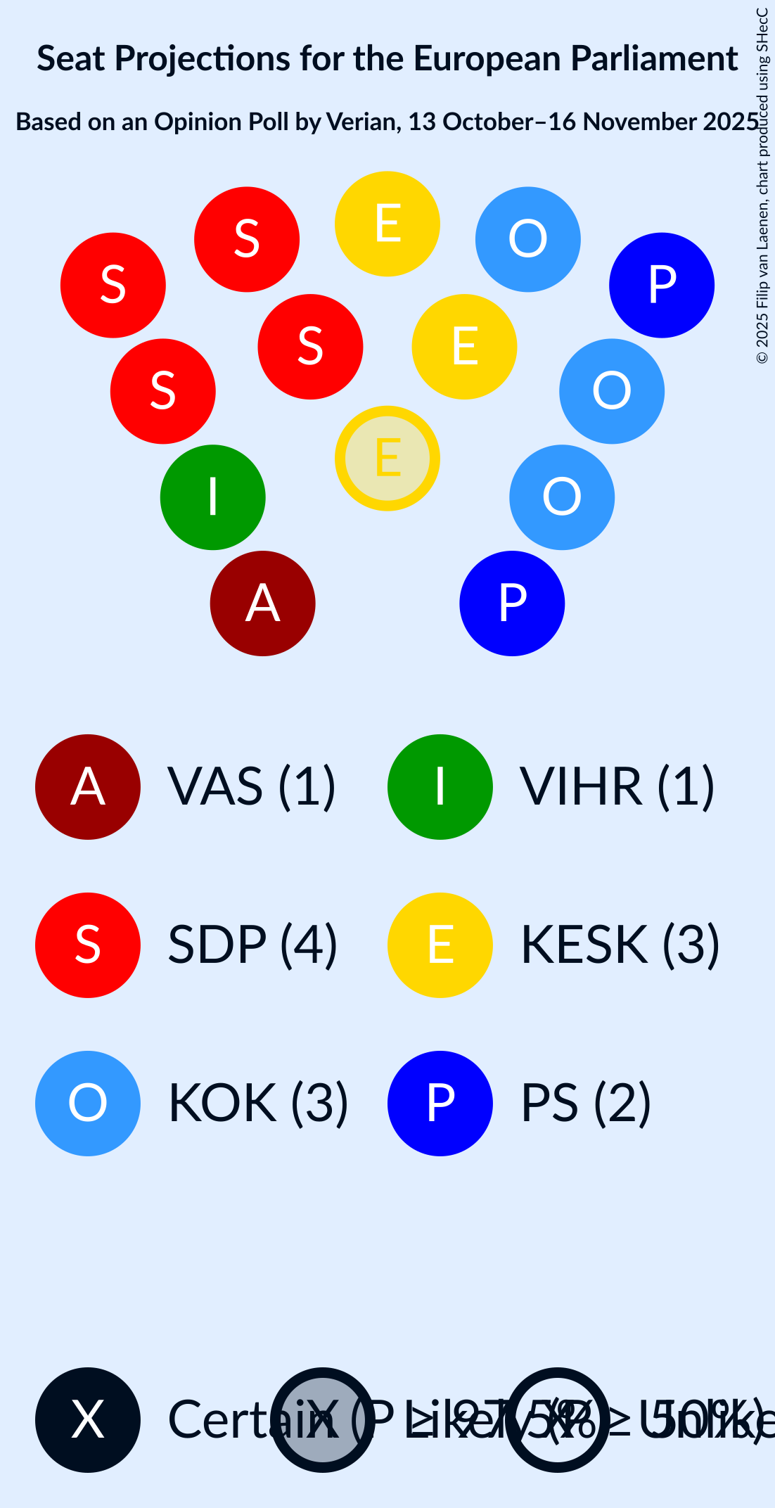 Graph with seating plan not yet produced