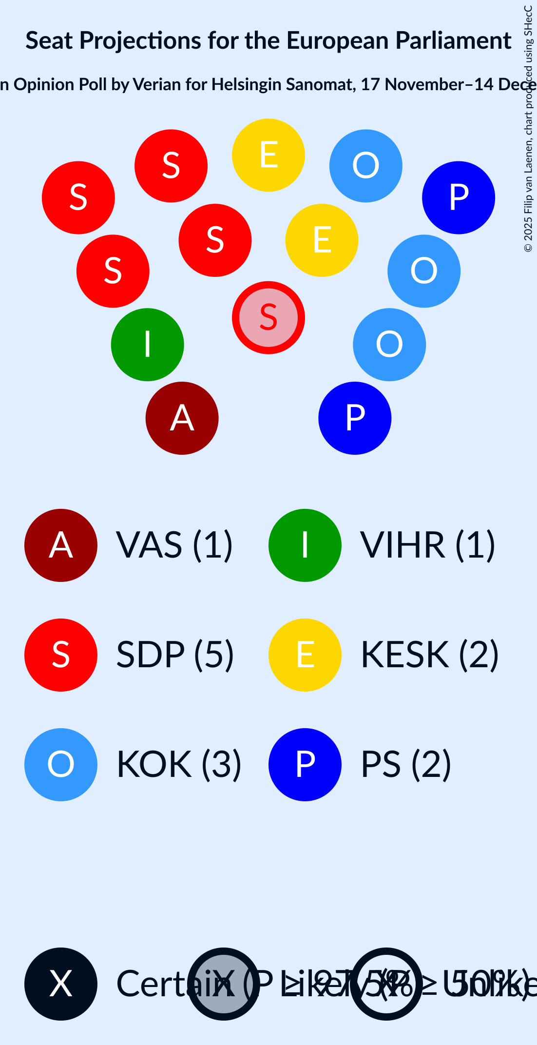 Graph with seating plan not yet produced