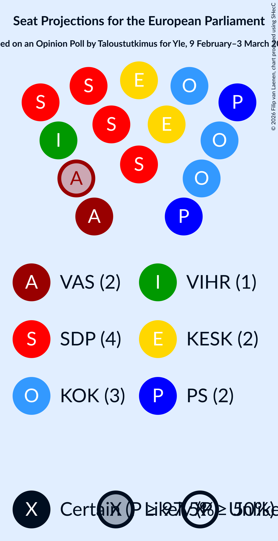 Graph with seating plan not yet produced