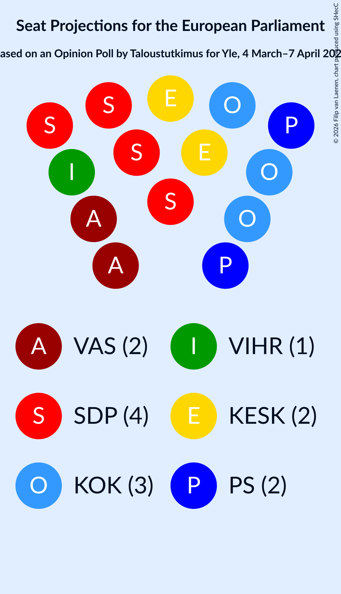 Graph with seating plan not yet produced