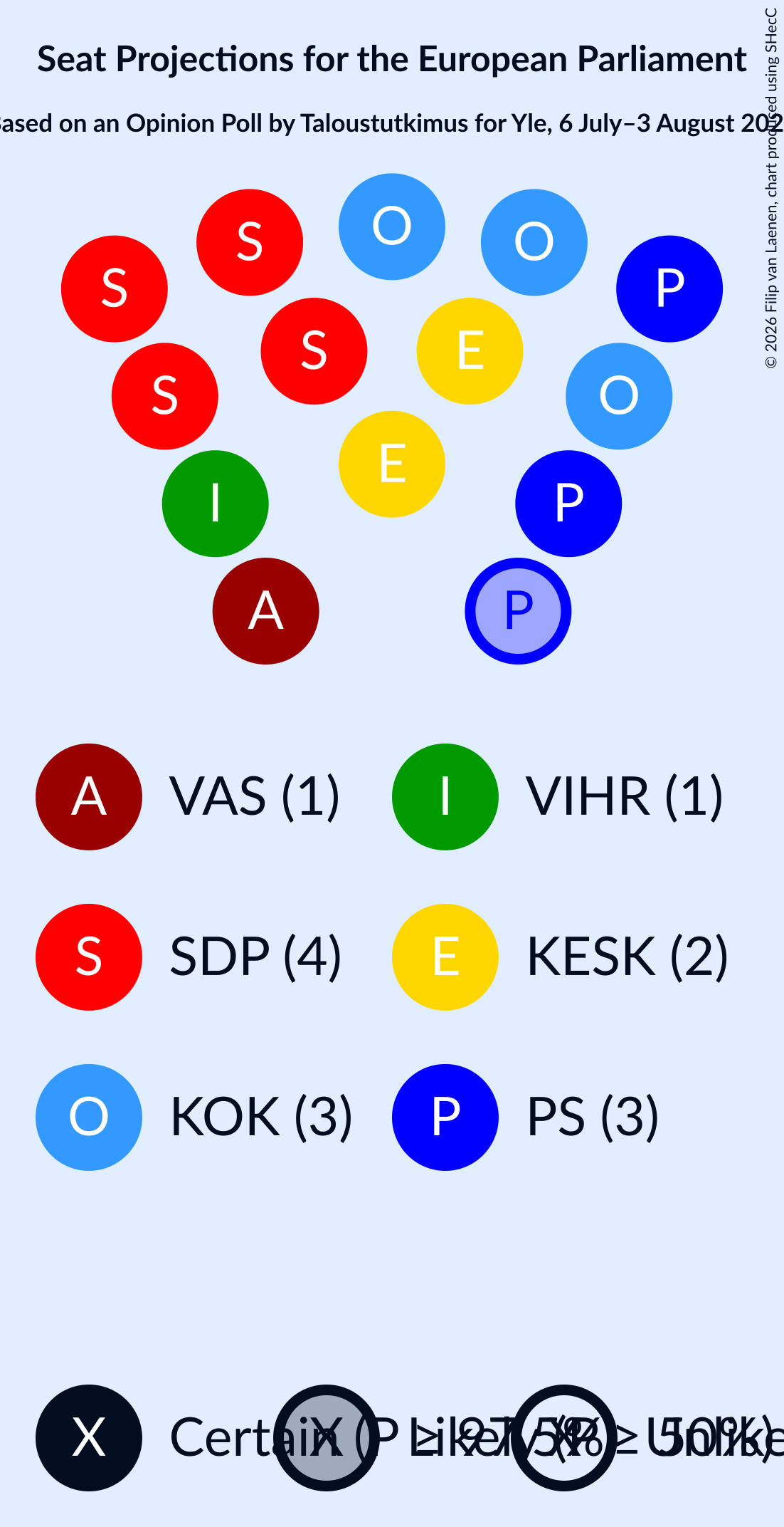 Graph with seating plan not yet produced