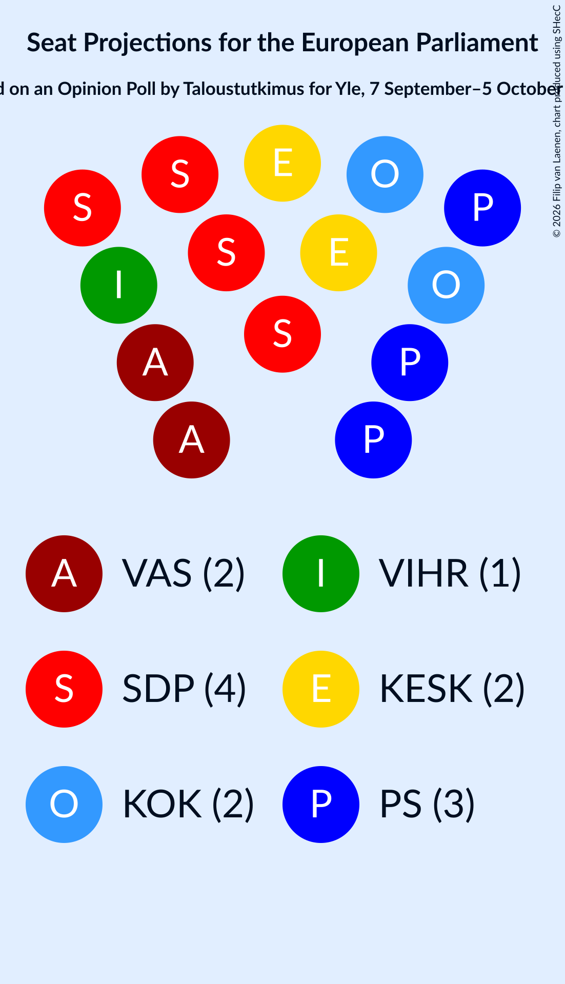 Seating Plan Graph with seating plan not yet produced