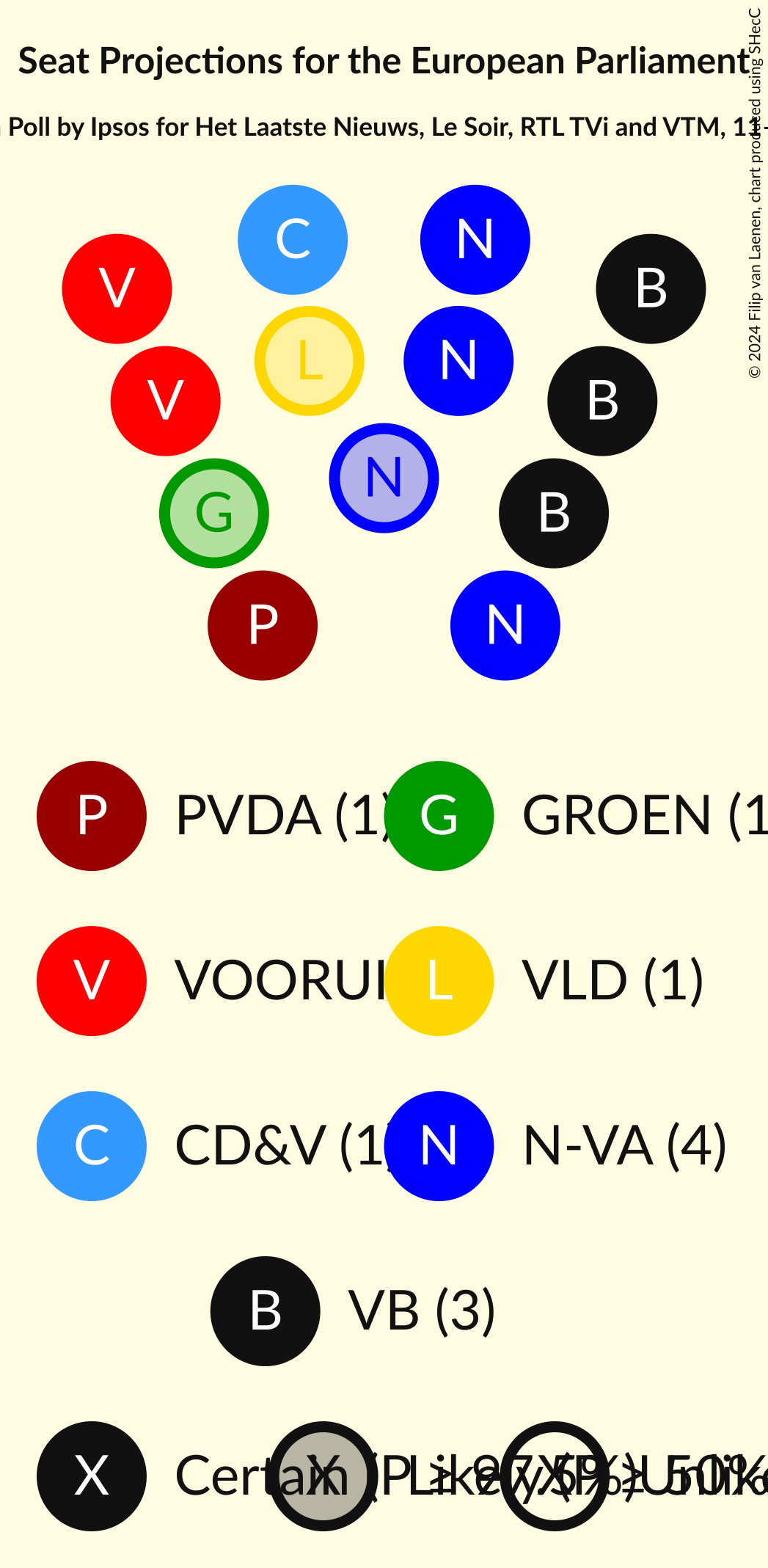 Graph with seating plan not yet produced