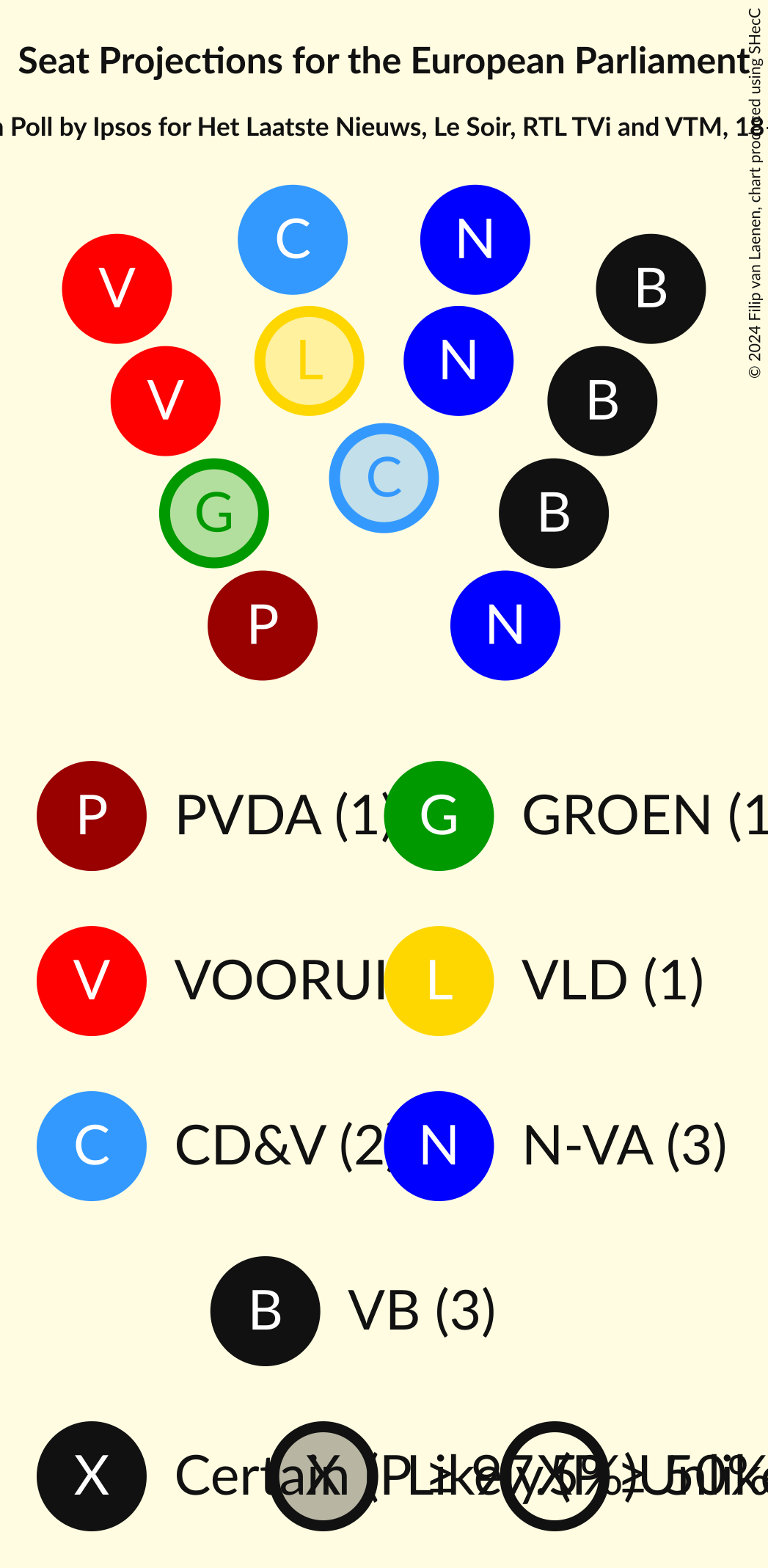 Graph with seating plan not yet produced