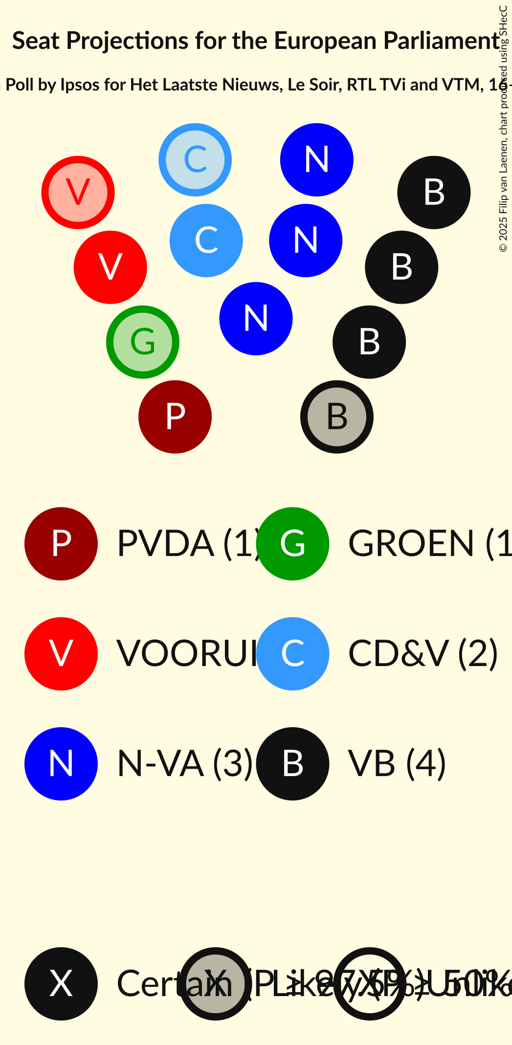 Graph with seating plan not yet produced