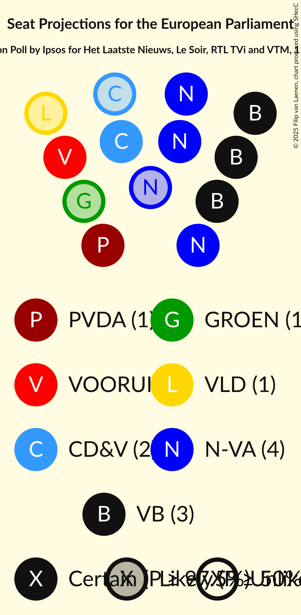Seating Plan Graph with seating plan not yet produced
