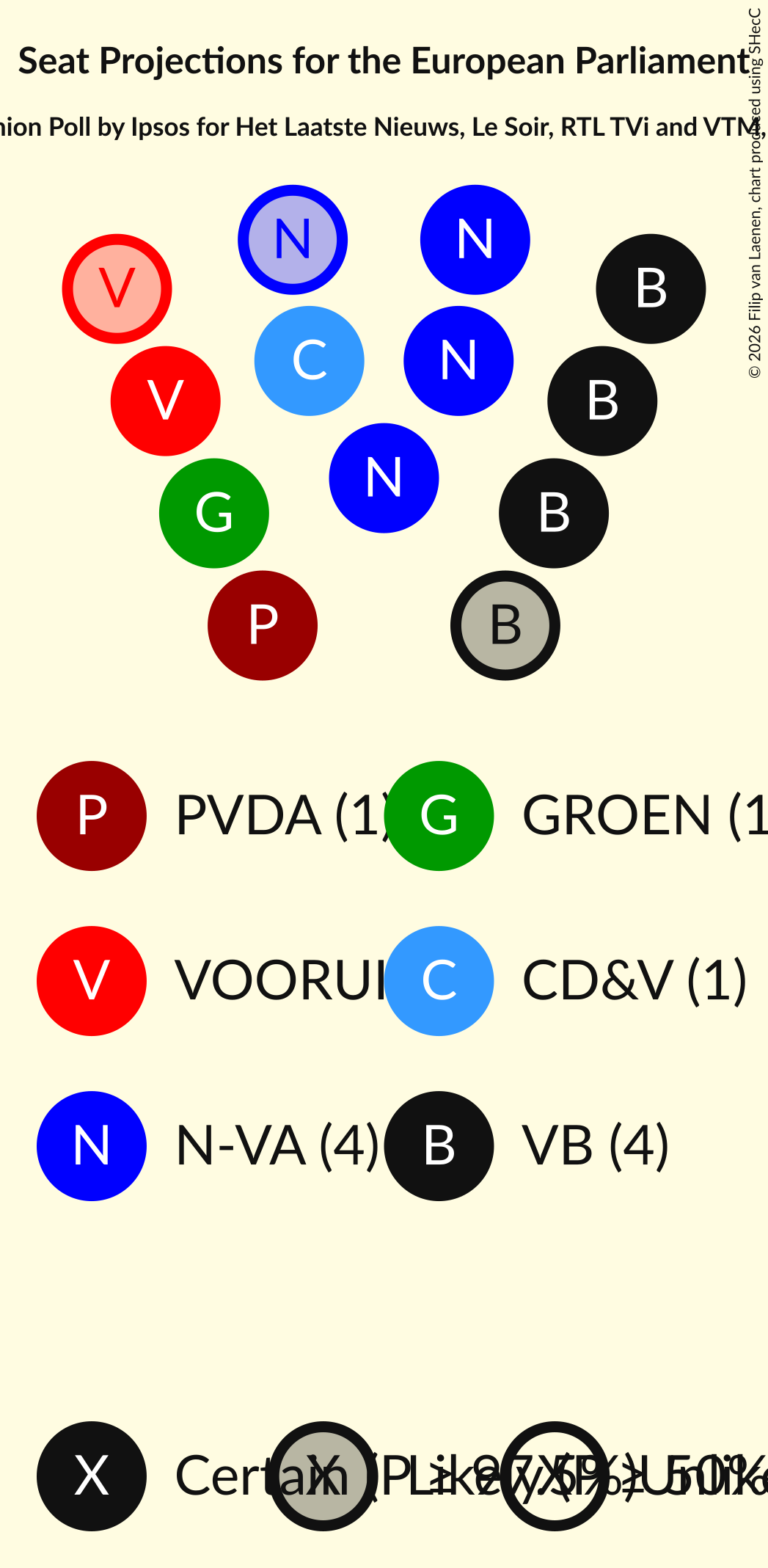 Graph with seating plan not yet produced