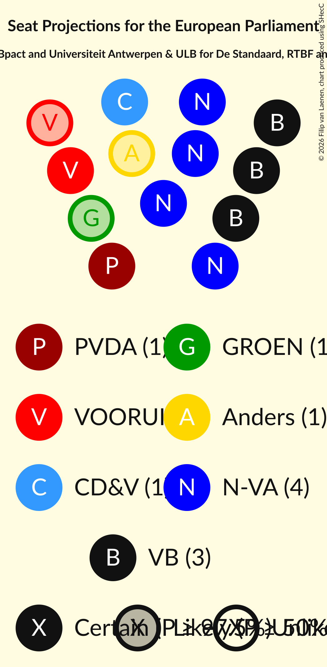 Graph with seating plan not yet produced