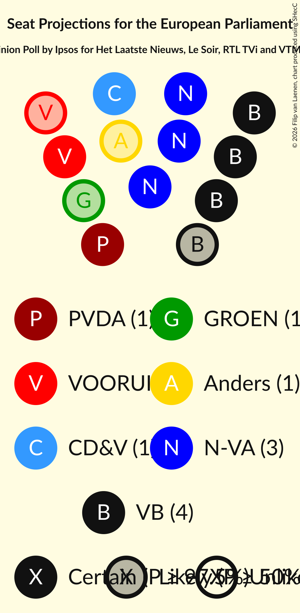 Graph with seating plan not yet produced