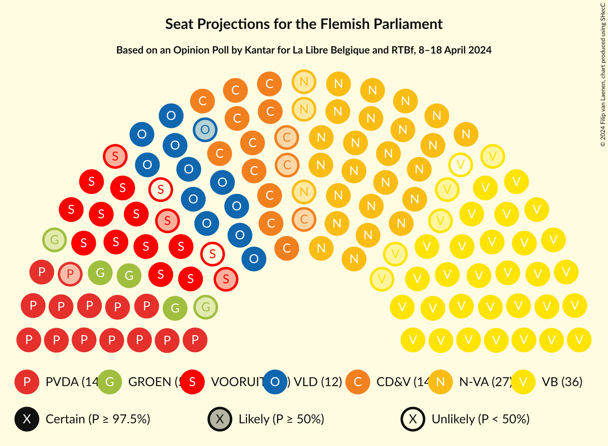 Graph with seating plan not yet produced