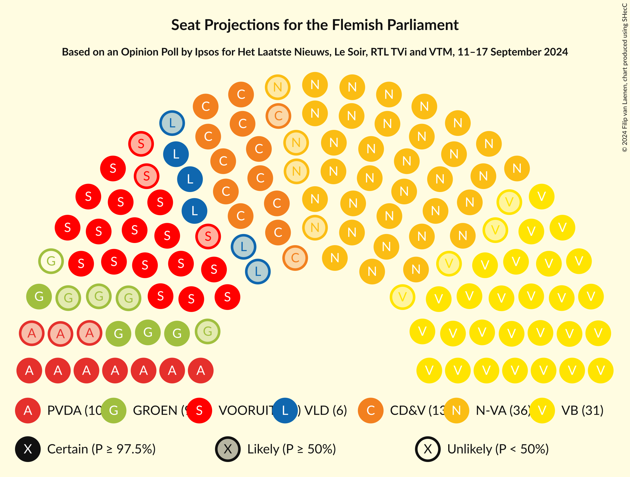 Graph with seating plan not yet produced