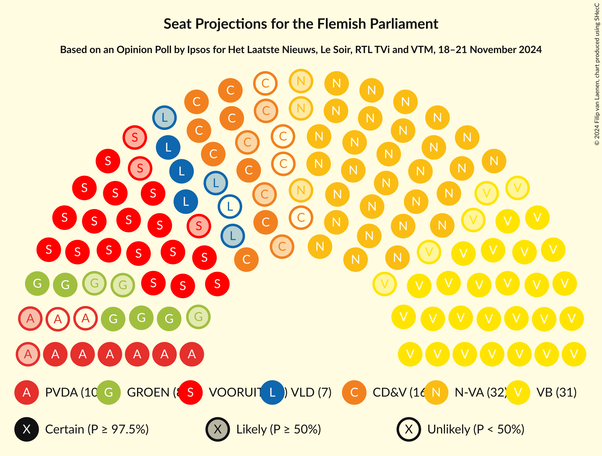 Graph with seating plan not yet produced