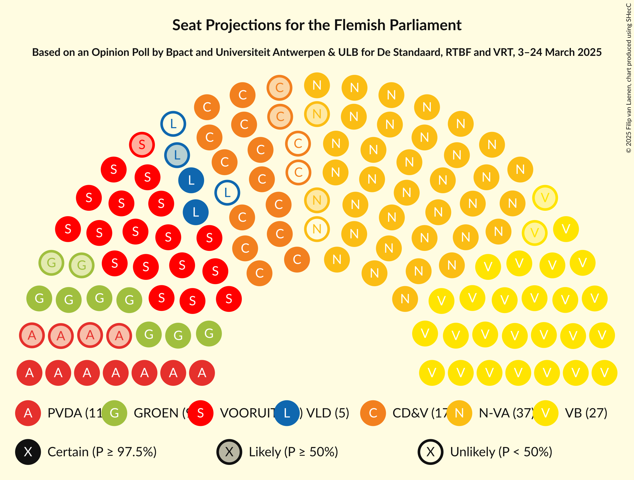 Seating Plan Graph with seating plan not yet produced