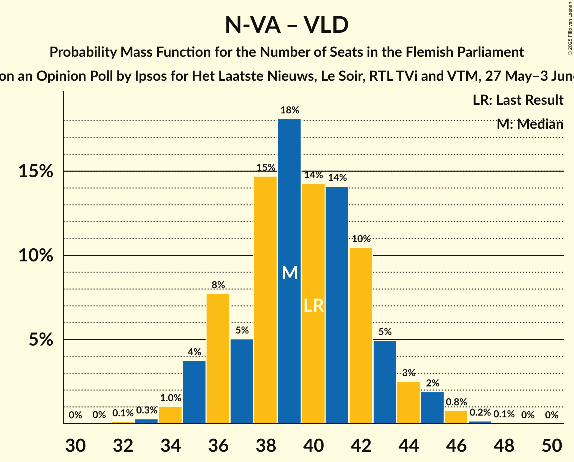 Seats Probability Mass Function Graph with seats probability mass function not yet produced